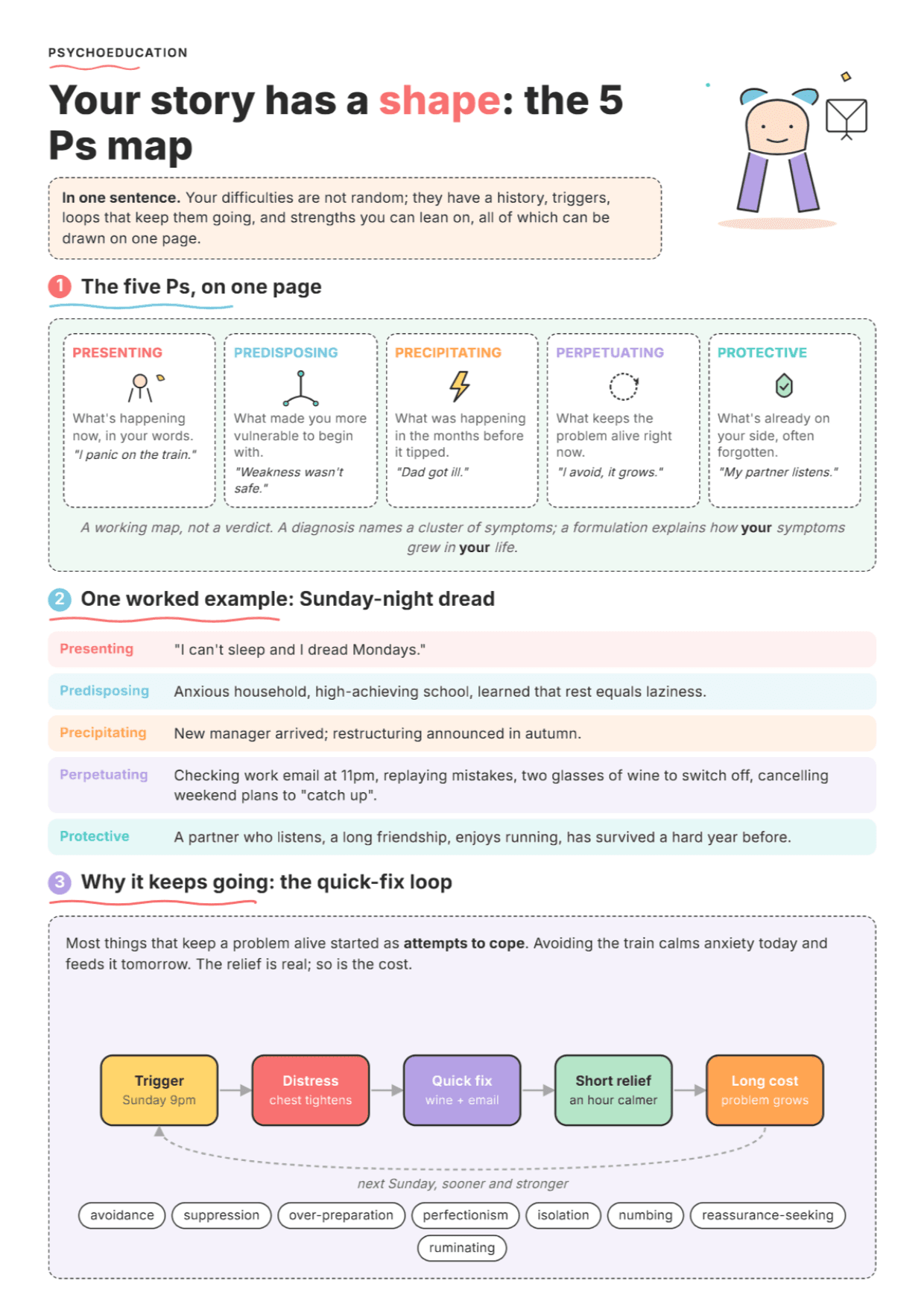 Friendly Formulation: PDF Worksheet, Tools and Exercises