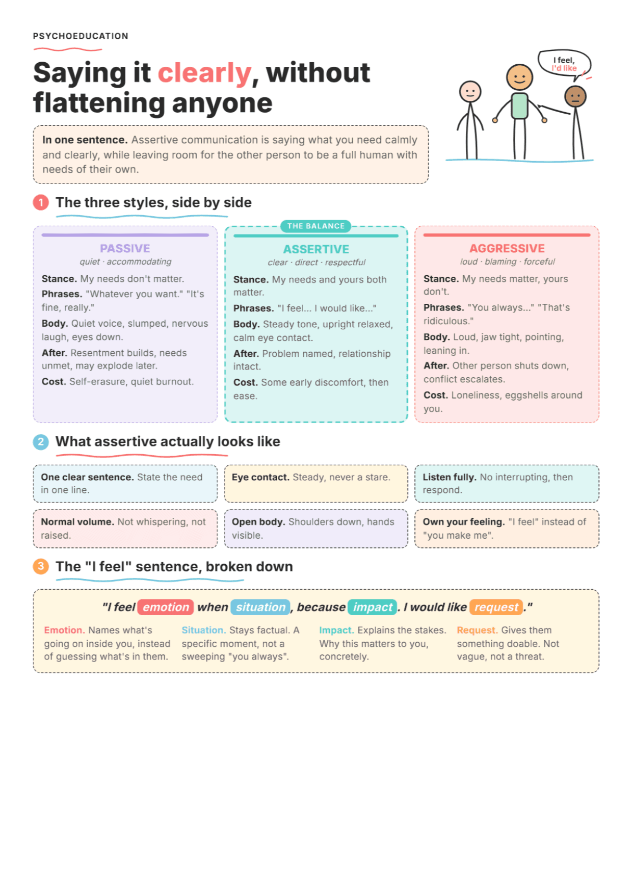 Assertive Communication: PDF Worksheet, Tools and Exercises