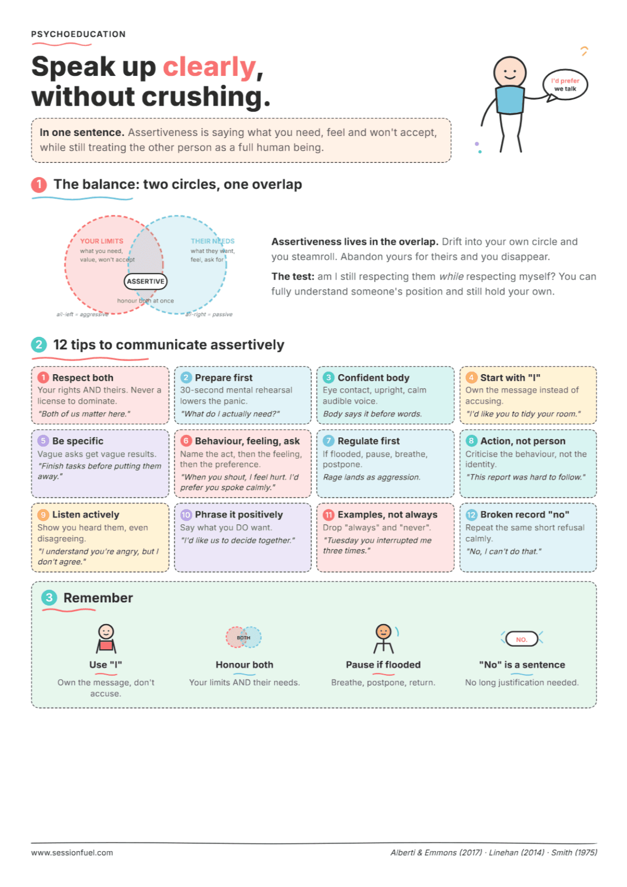 Assertiveness: PDF Worksheet, Tools and Exercises for Clinical Practice