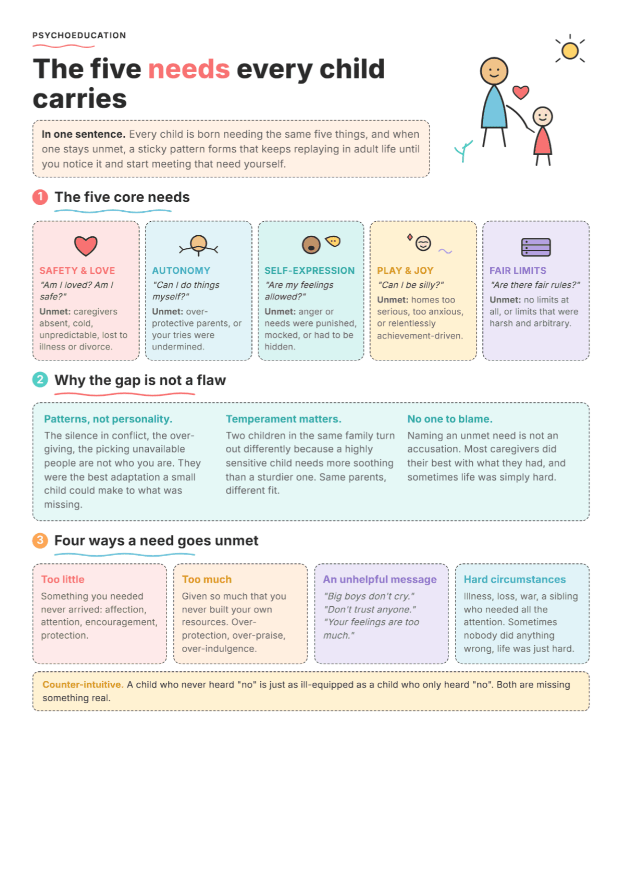Unmet Emotional Needs: PDF Worksheet, Tools and Exercises