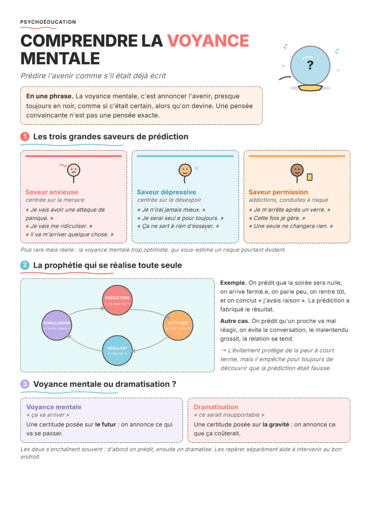 Lire l'avenir : Fiche de travail PDF, outils et exercices pour la pratique clinique