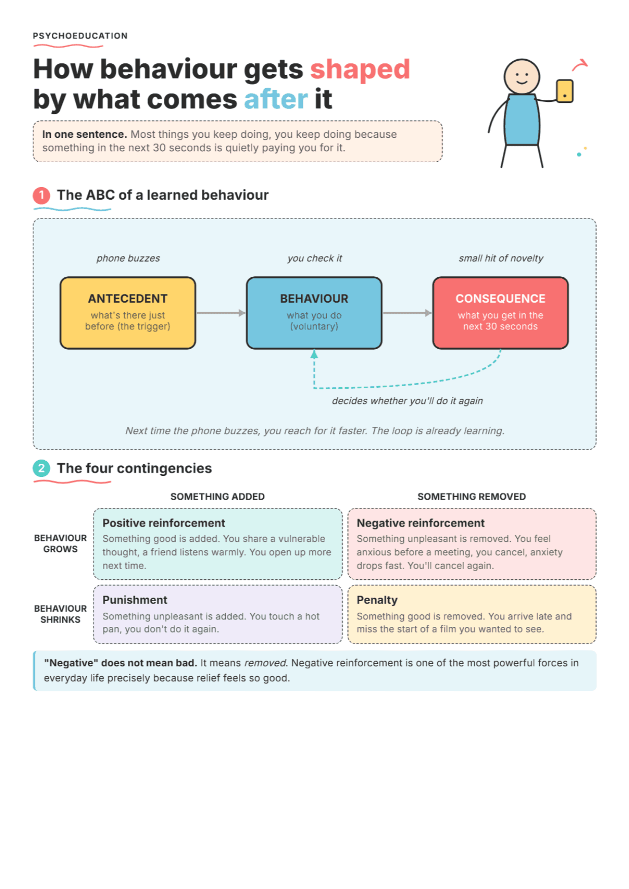 Operant Conditioning: PDF Worksheet, Tools and Exercises for Clinical Practice