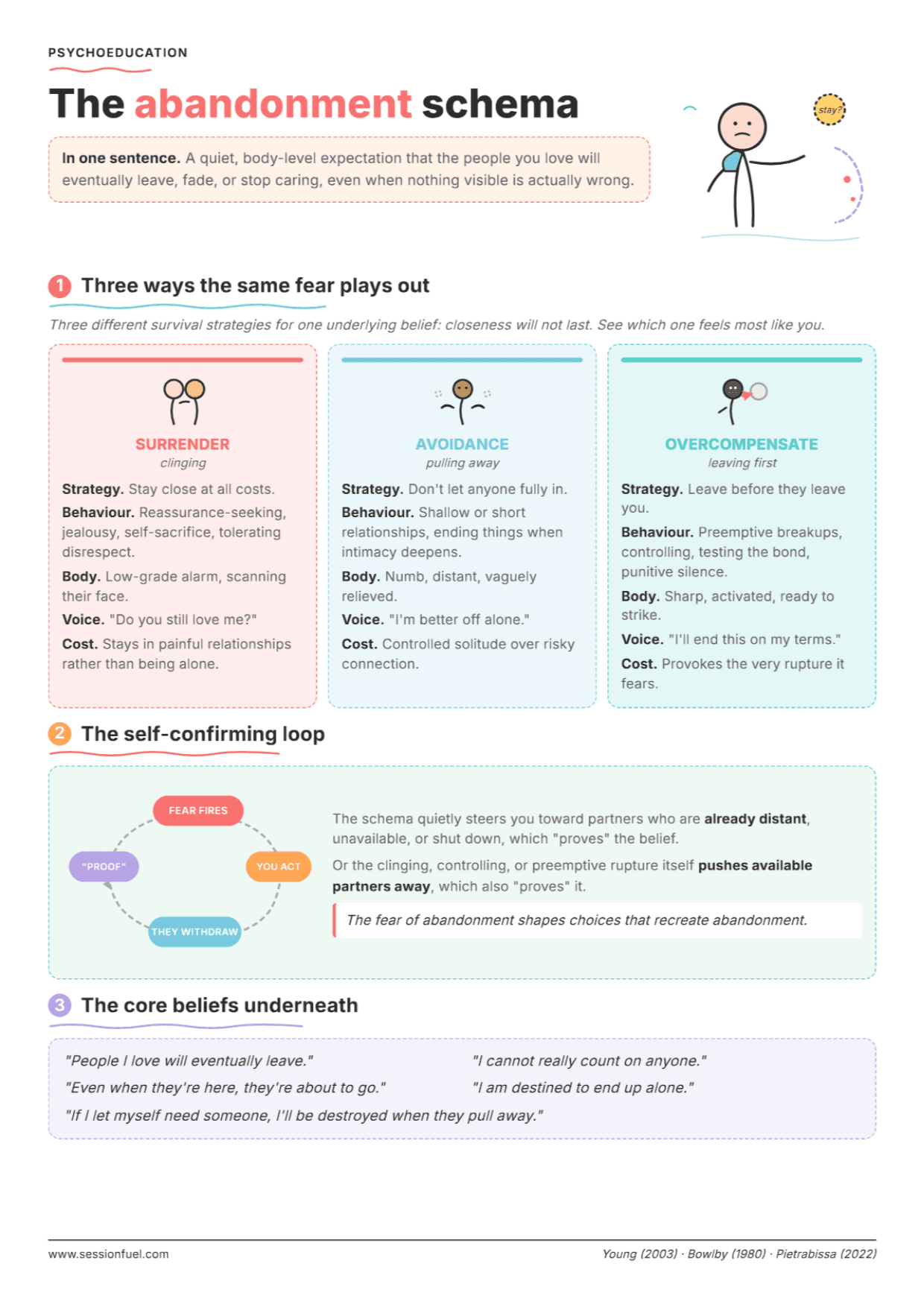 The Abandonment Schema: PDF Worksheet, Tools and Exercises