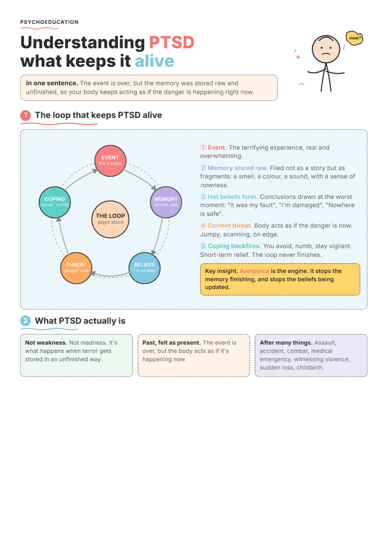 Understanding PTSD: PDF Worksheet, Tools and Exercises
