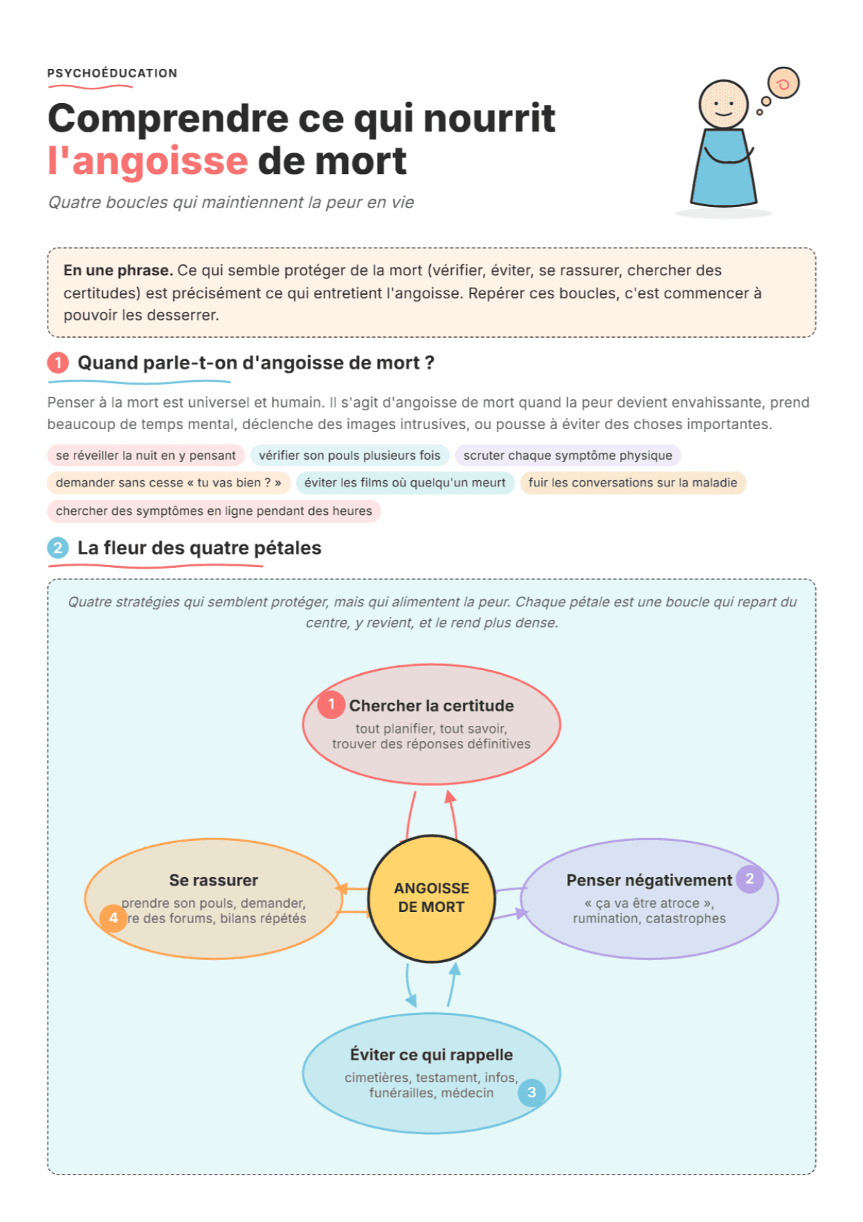 Qu'est-ce qui entretient l'anxiété liée à la mort : Fiche de travail PDF, outils et exercices
