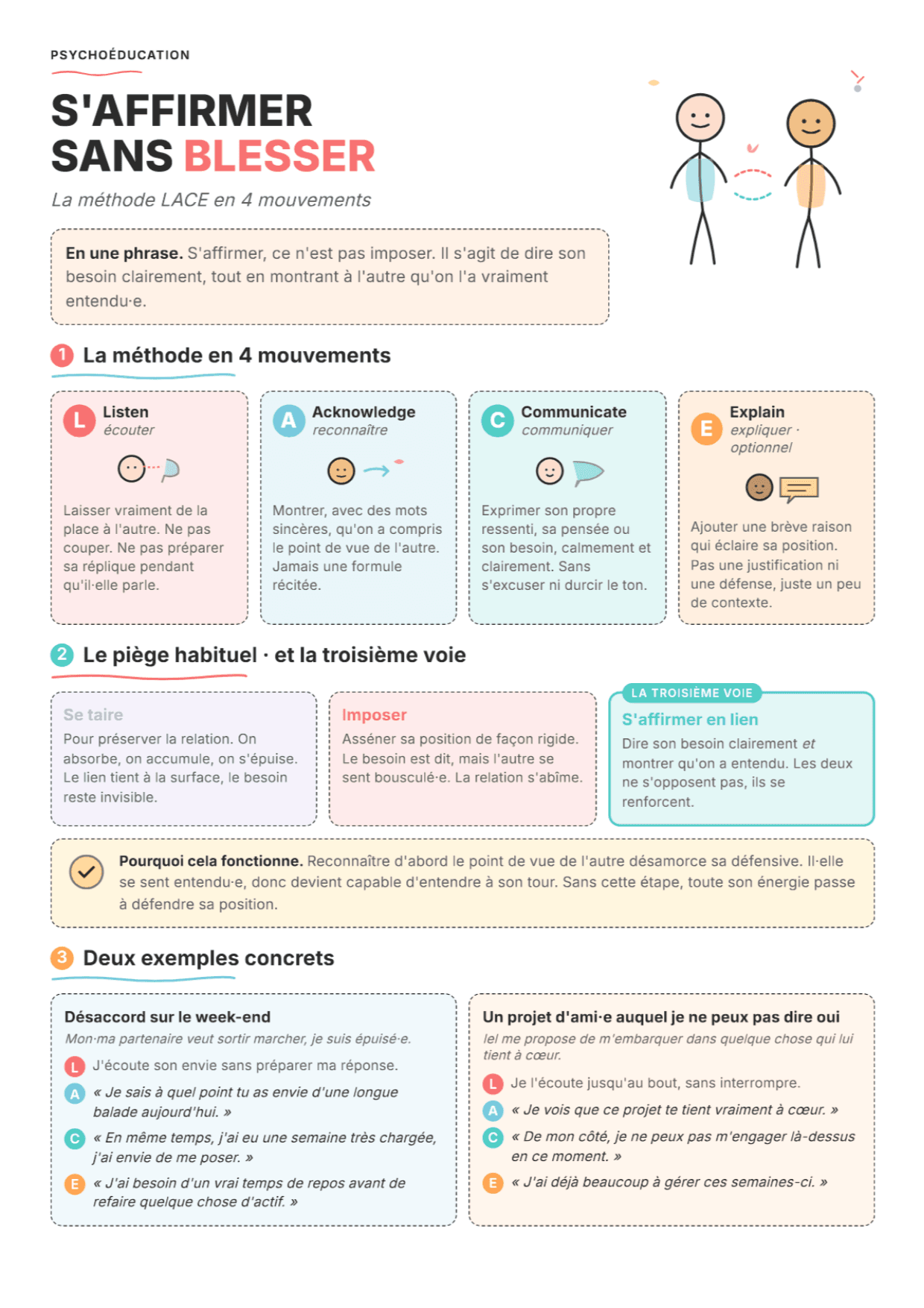 Assertion empathique LACE : Fiche de travail PDF, outils et exercices