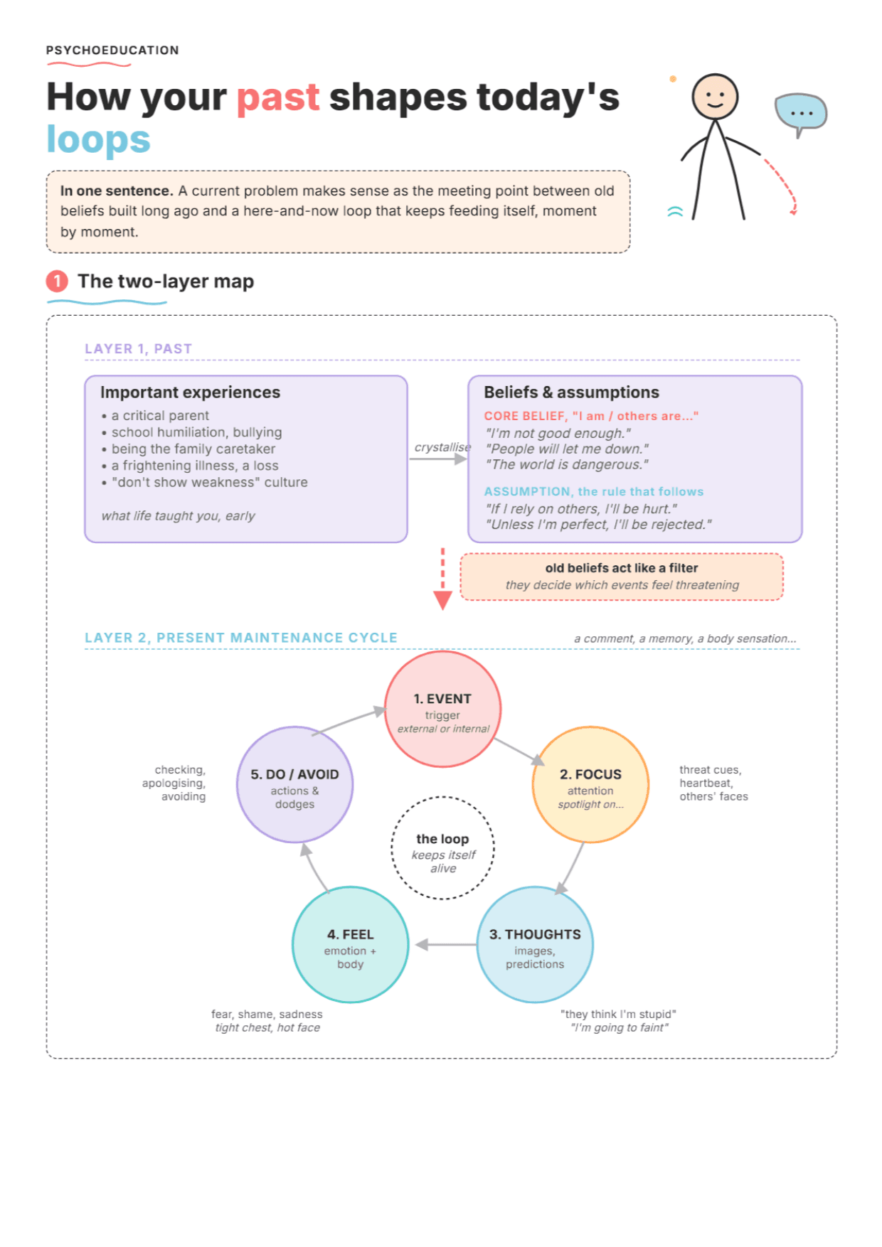 CBT Maintaining Processes: PDF Worksheet, Tools and Exercises