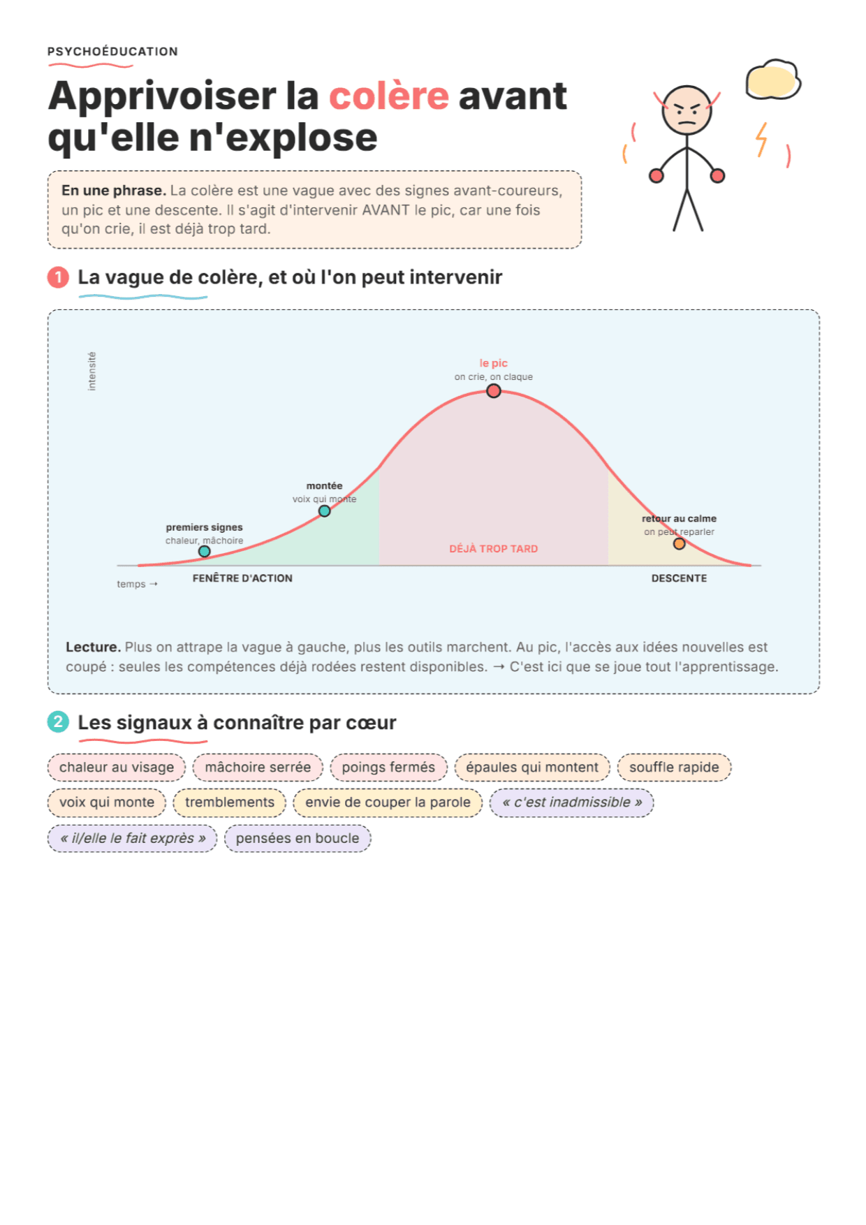 Gestion de la colère : fiche PDF, outils et exercices pour la séance