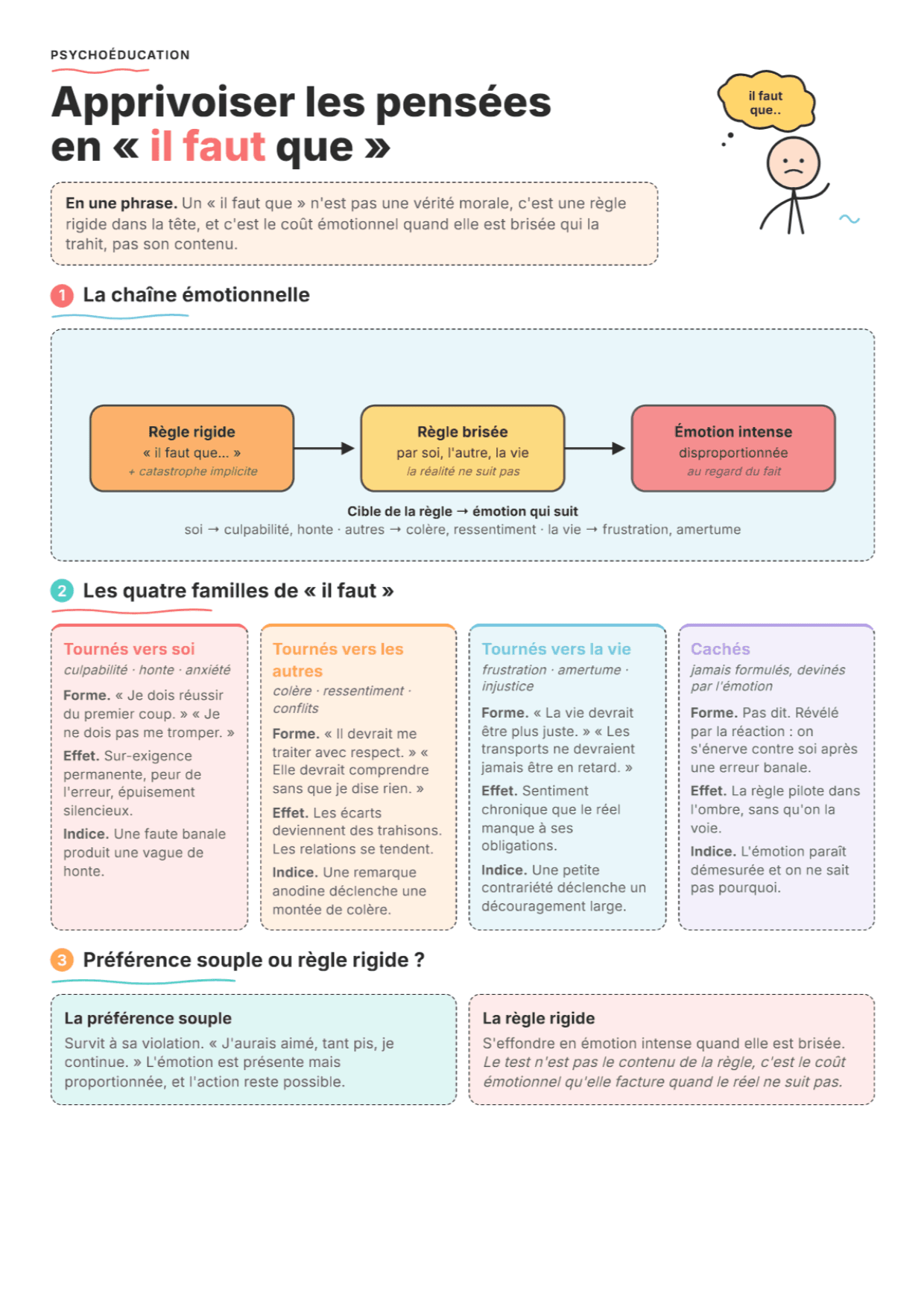Les injonctions « je devrais » : Fiche PDF, outils et exercices