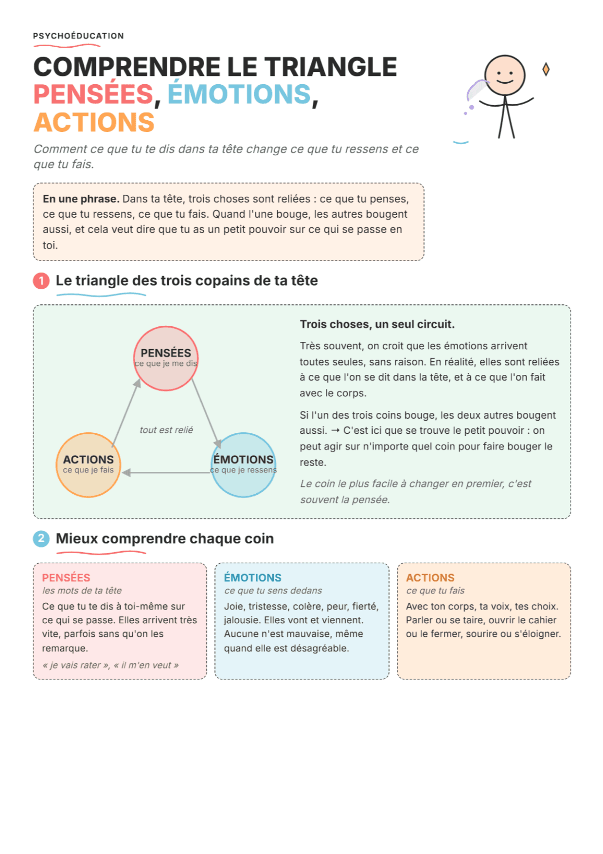 TCC pour les enfants : Pensées, émotions et actions : Fiche de travail PDF, outils et exercices