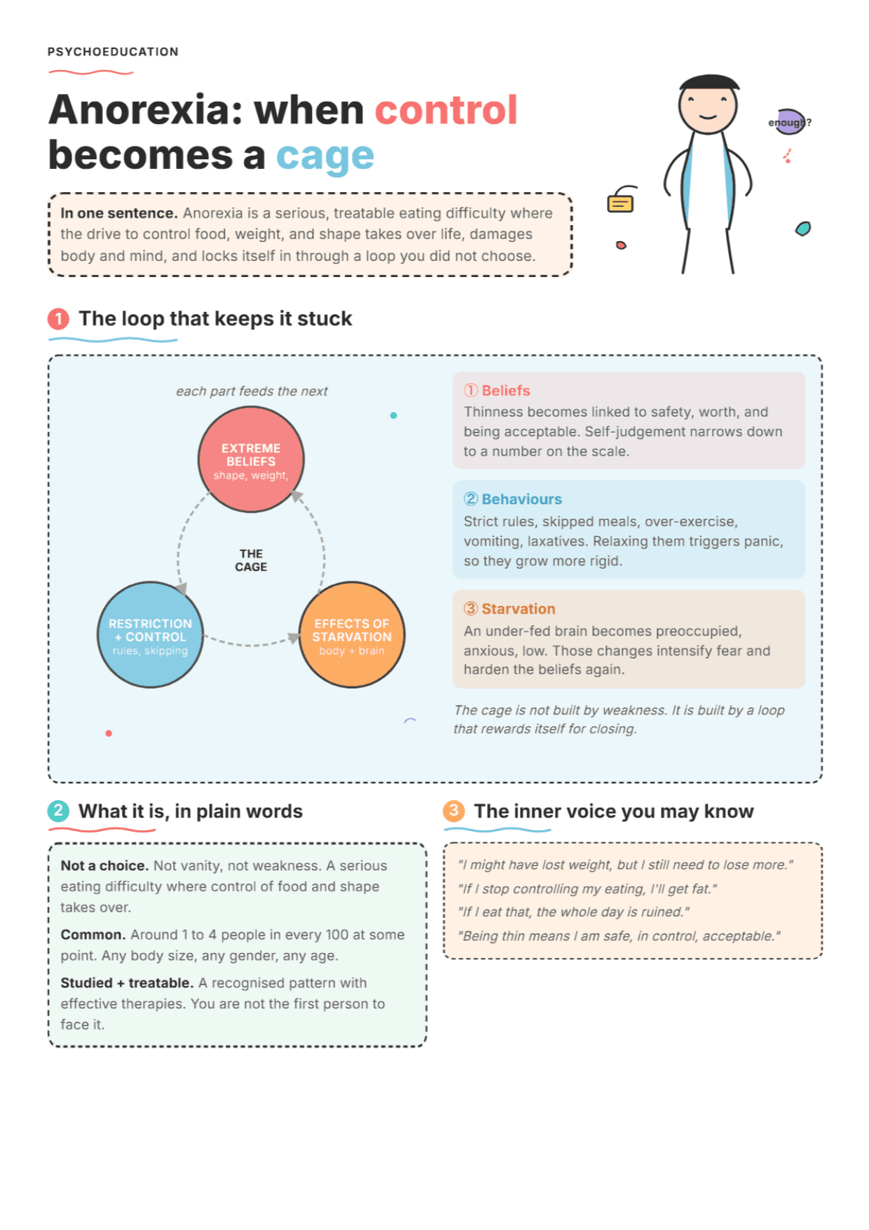 Anorexia Nervosa: PDF Worksheet, Tools and Exercises for Clinical Practice