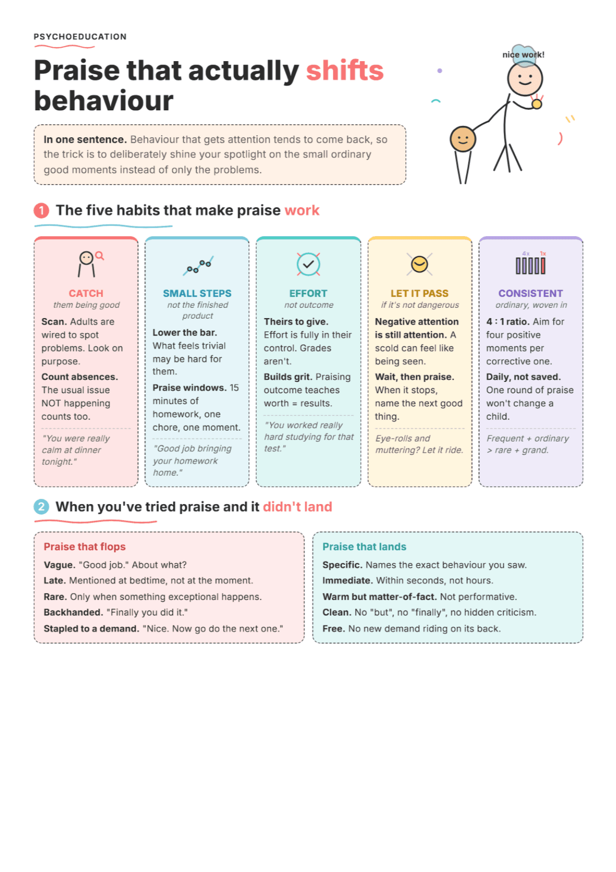 Using Praise Effectively: PDF Worksheet, Tools and Exercises for Clinical Practice
