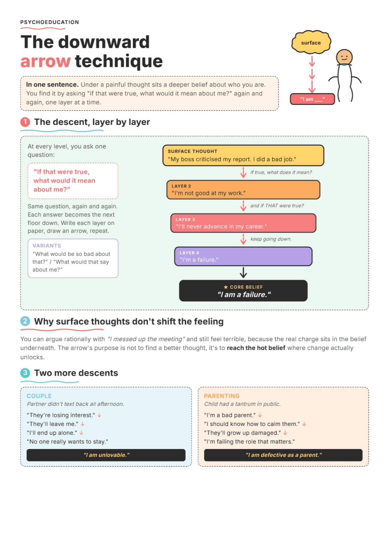 Downward Arrow Technique: PDF Worksheet, Tools and Exercises