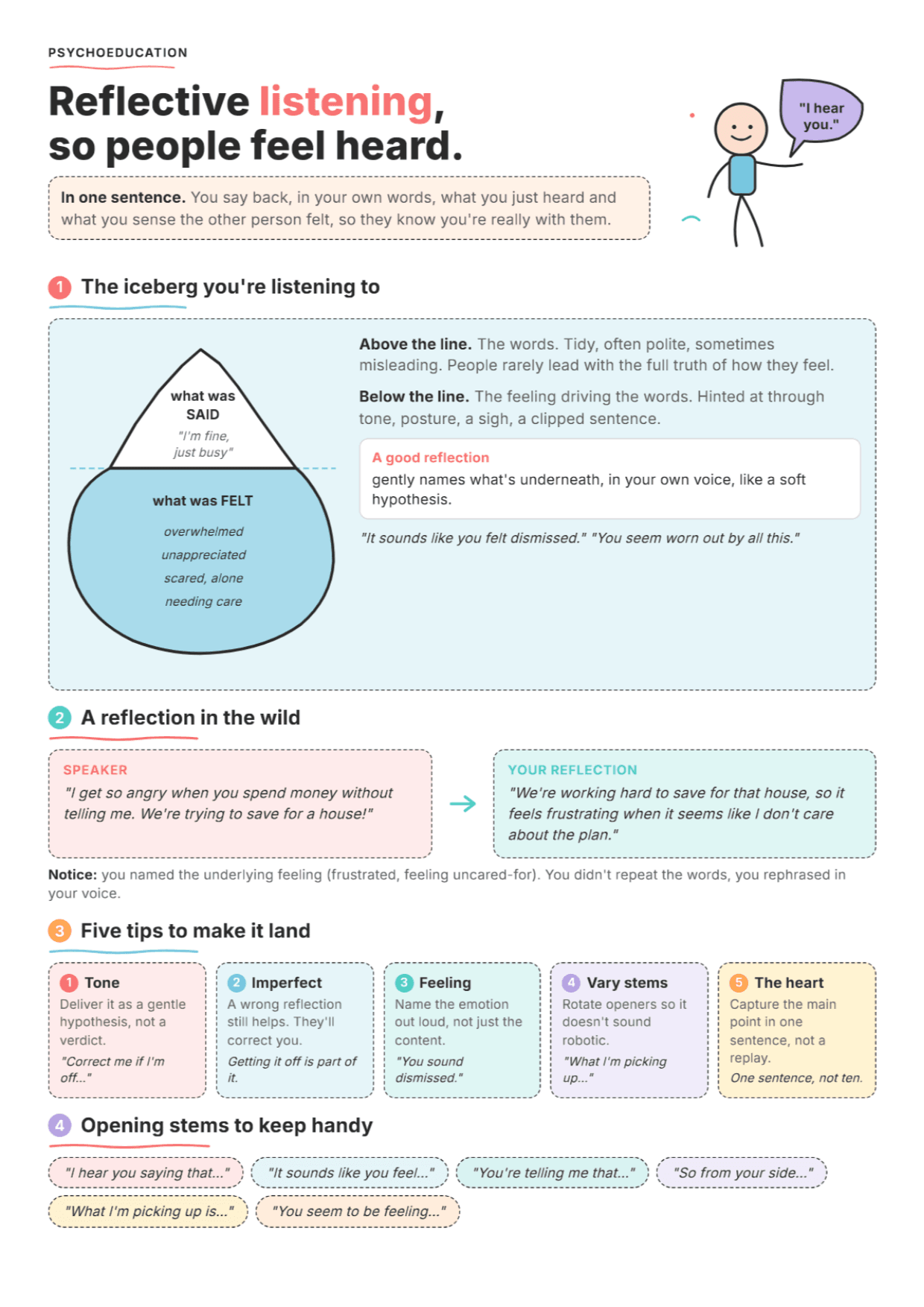 Reflective Listening: PDF Worksheet, Tools and Exercises for Clinical Practice