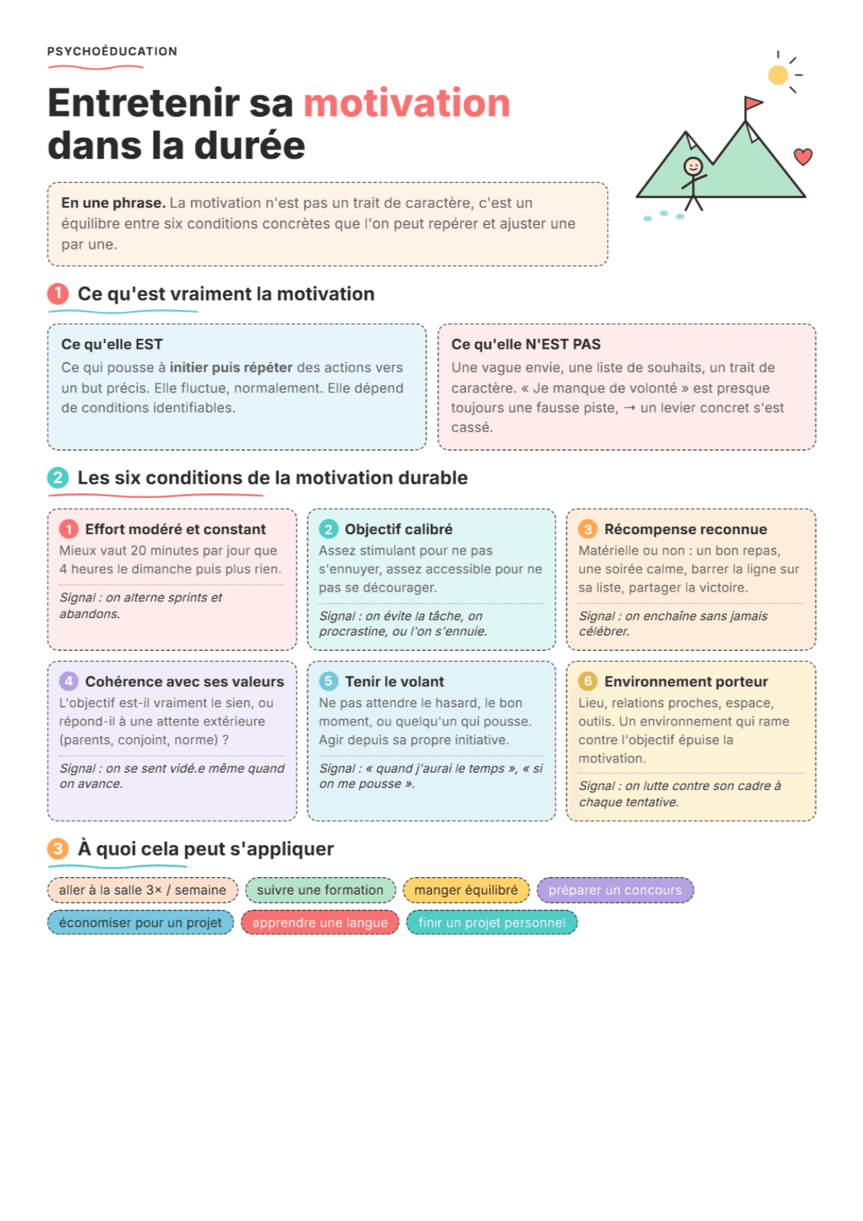 Motivation durable : fiche PDF, outils et exercices pour la séance