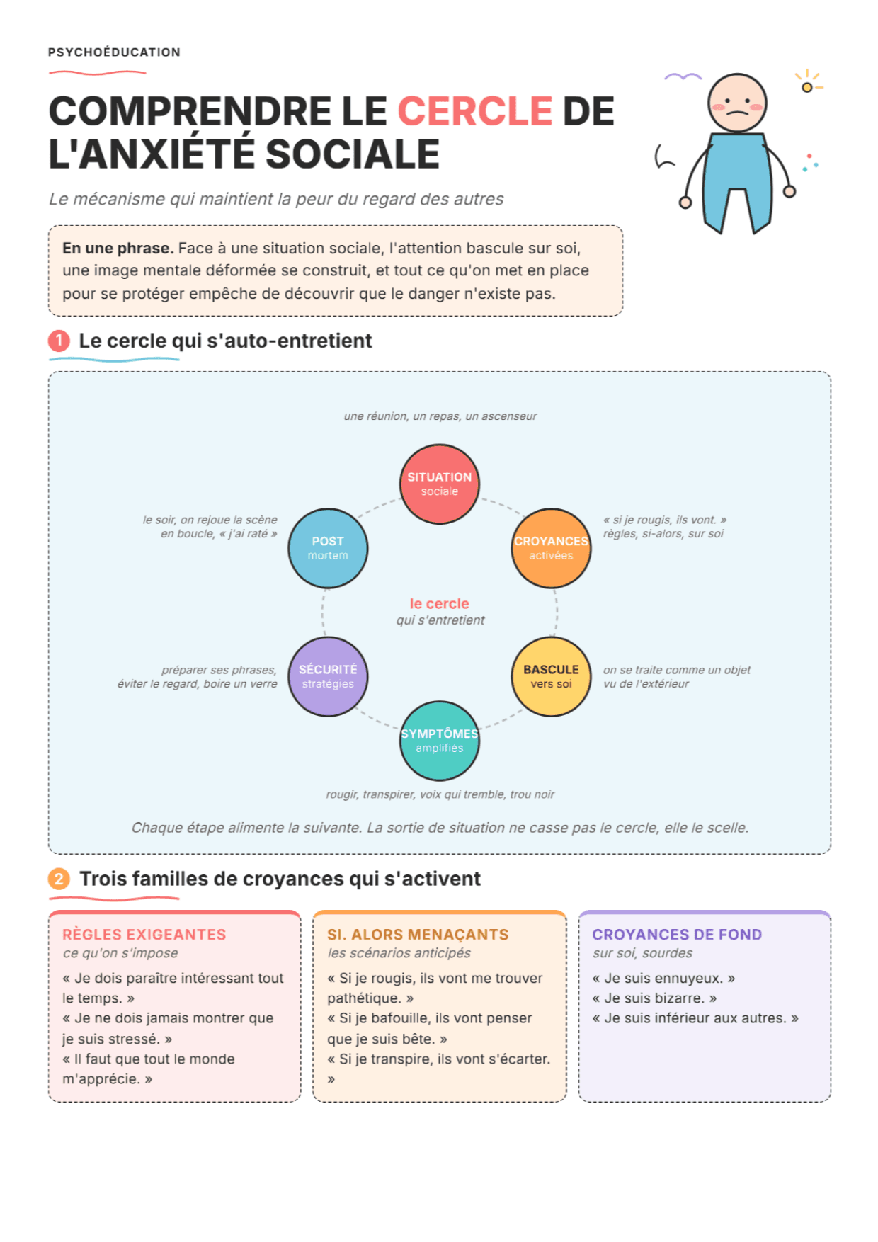 Modèle de Clark & Wells : fiche PDF, outils et exercices pour l'anxiété sociale