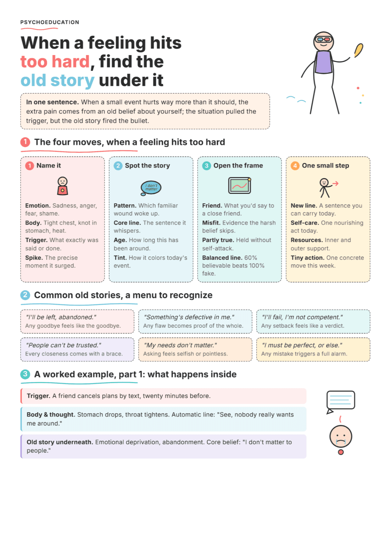 Schema-Focused Cognitive Restructuring: PDF Worksheet, Tools and Exercises
