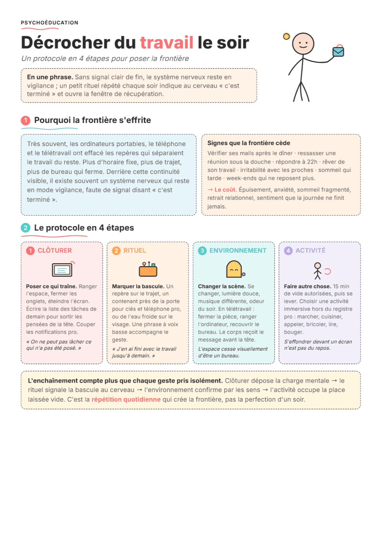 Limites entre vie pro et vie perso : Fiche de travail PDF, outils et exercices pour les cliniciens