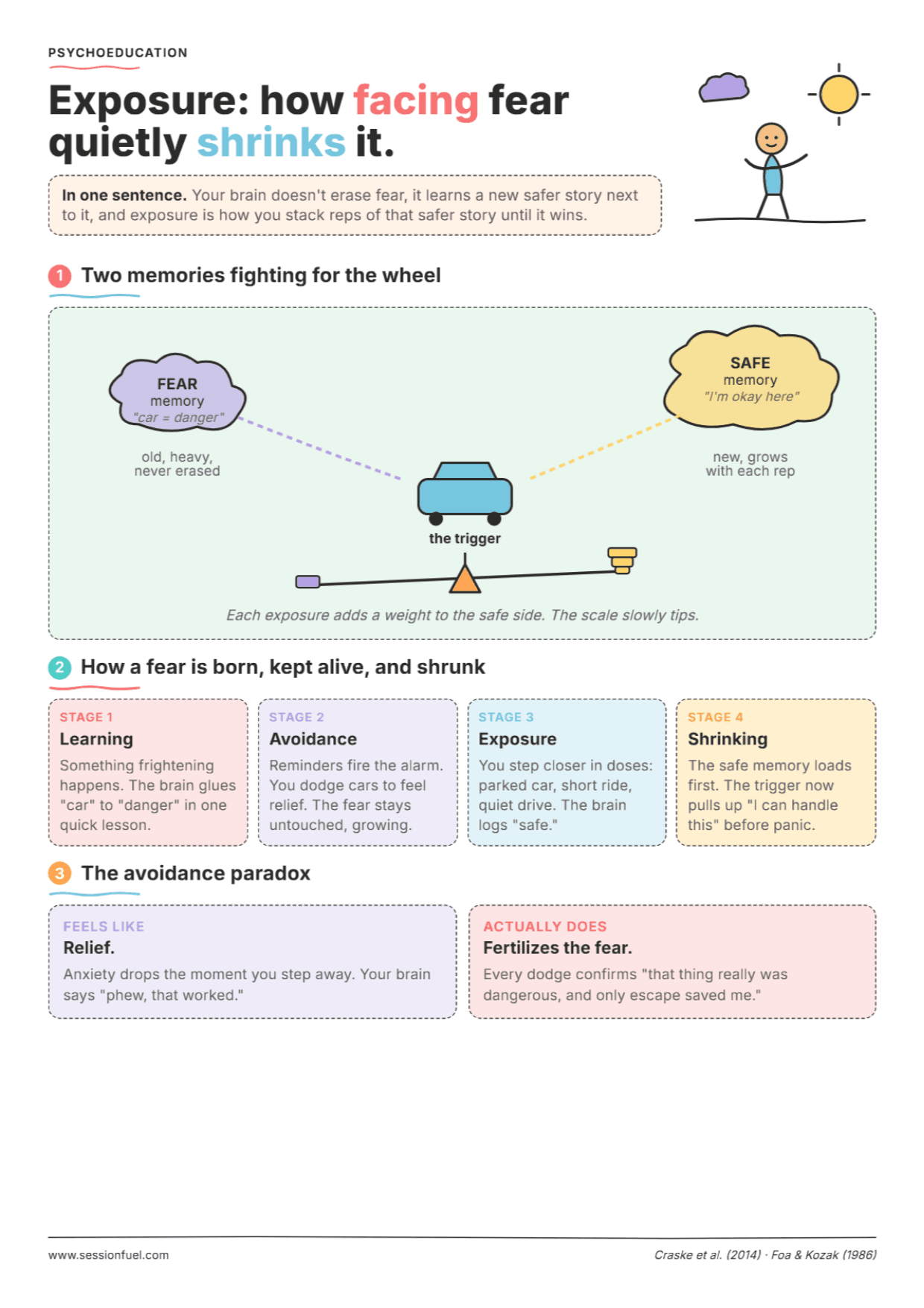 Exposure Therapy: PDF Worksheet, Tools and Exercises for Clinical Practice
