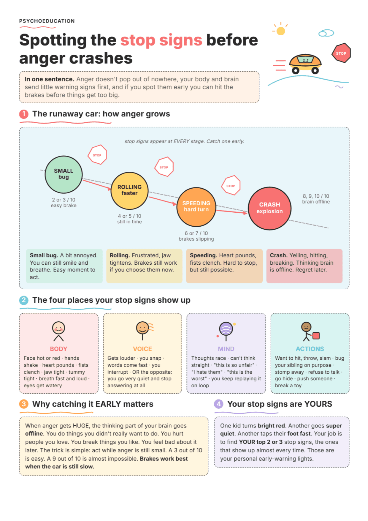 Anger Stop Signs: PDF Worksheet, Tools and Exercises for Clinical Practice