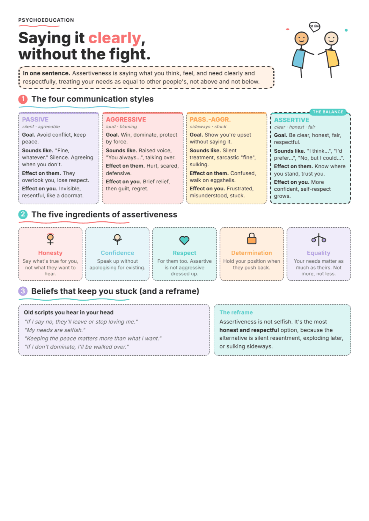 Assertive Communication: PDF Worksheet, Tools and Exercises