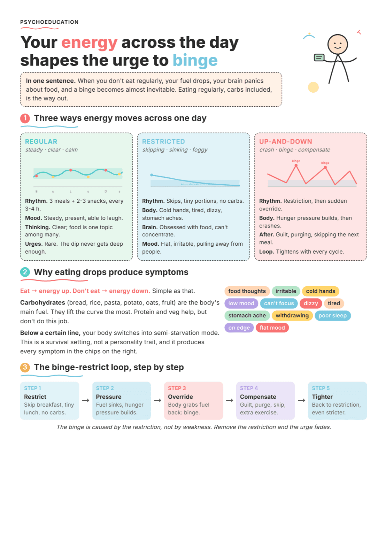 Eating and Your Energy Levels: PDF Worksheet, Tools and Exercises