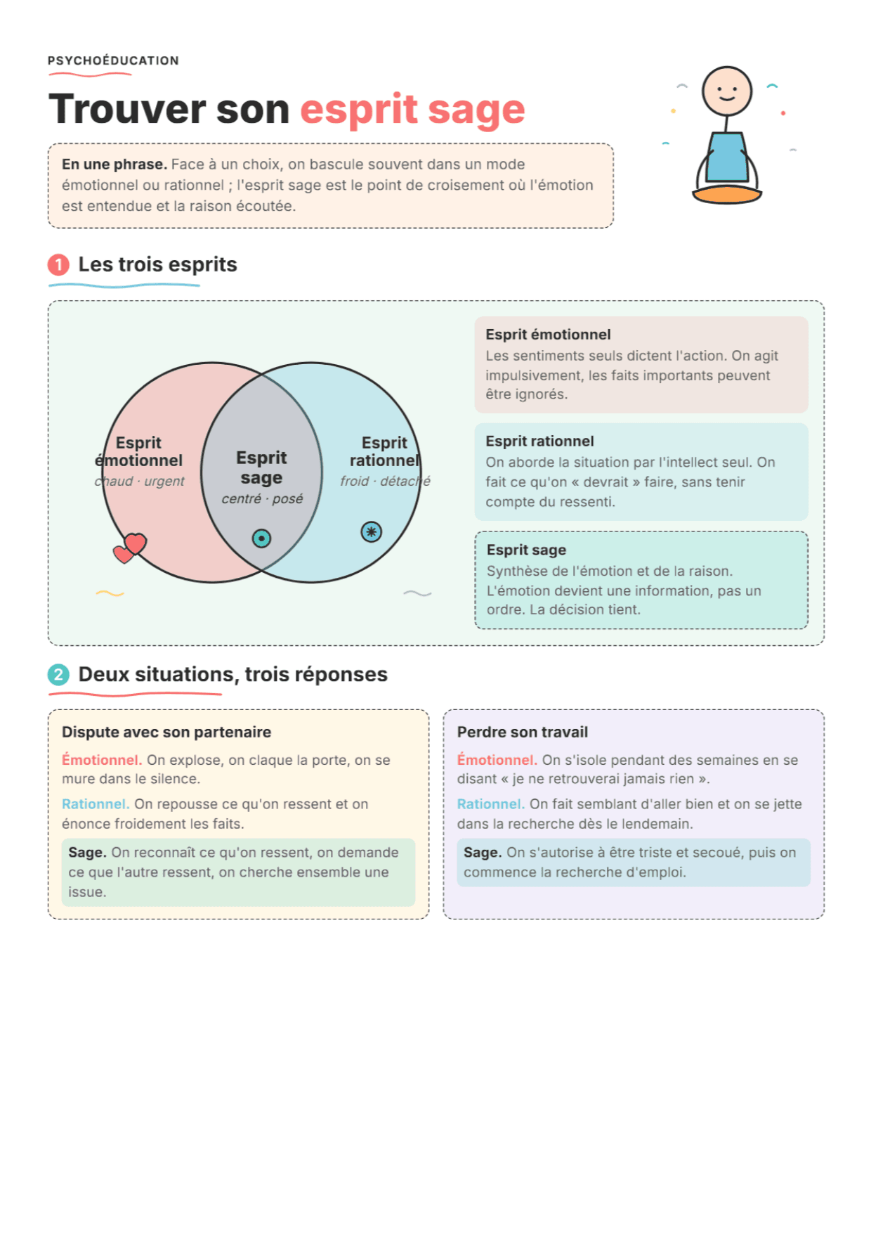Esprit sage : Fiche de travail PDF, outils et exercices pour la pratique de la TCD