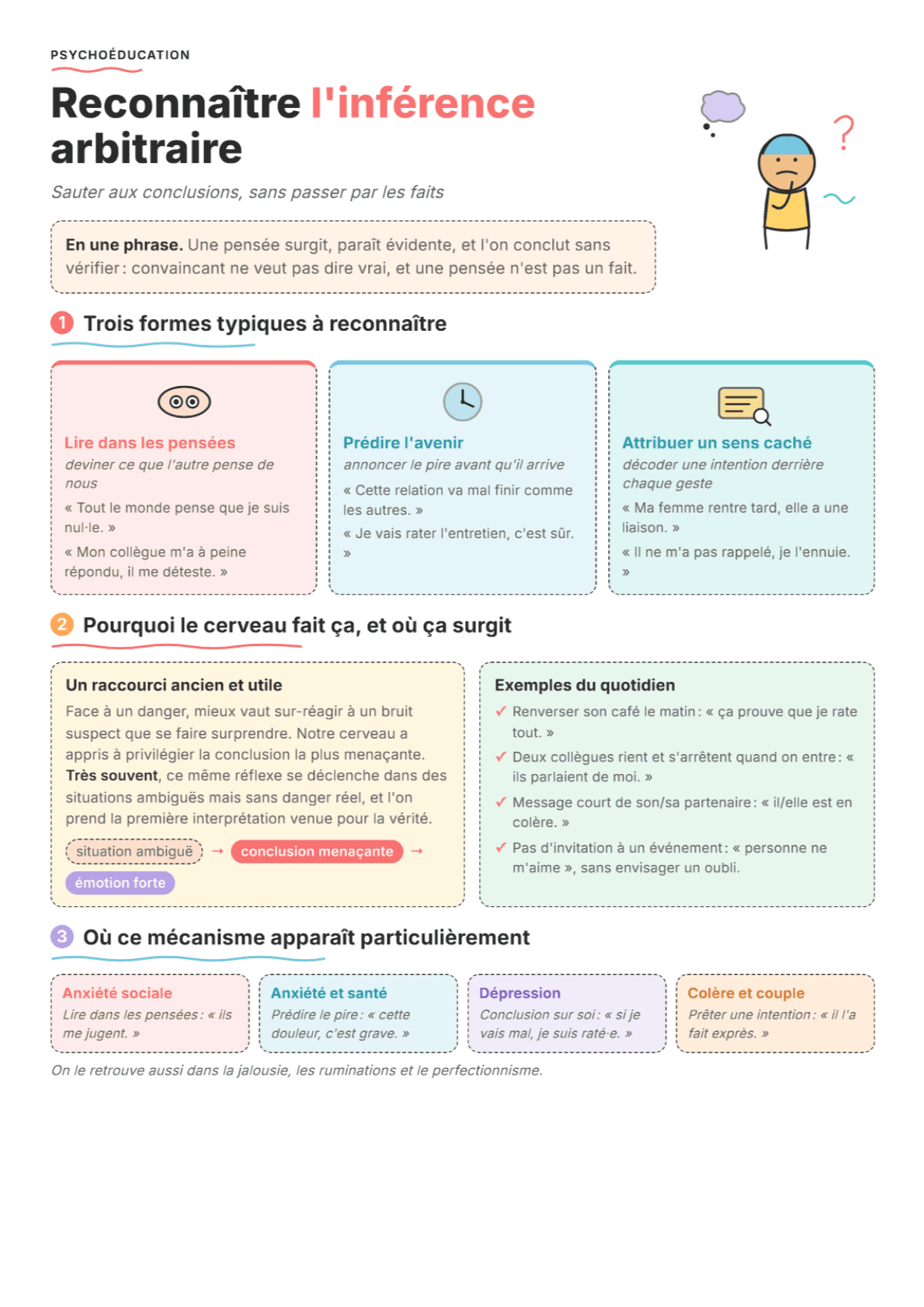 Inférence arbitraire : fiche PDF, outils et exercices pour la séance
