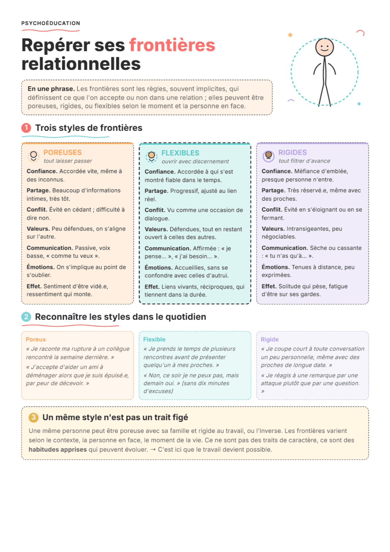 Frontières relationnelles : fiche PDF, outils et exercices pour la séance