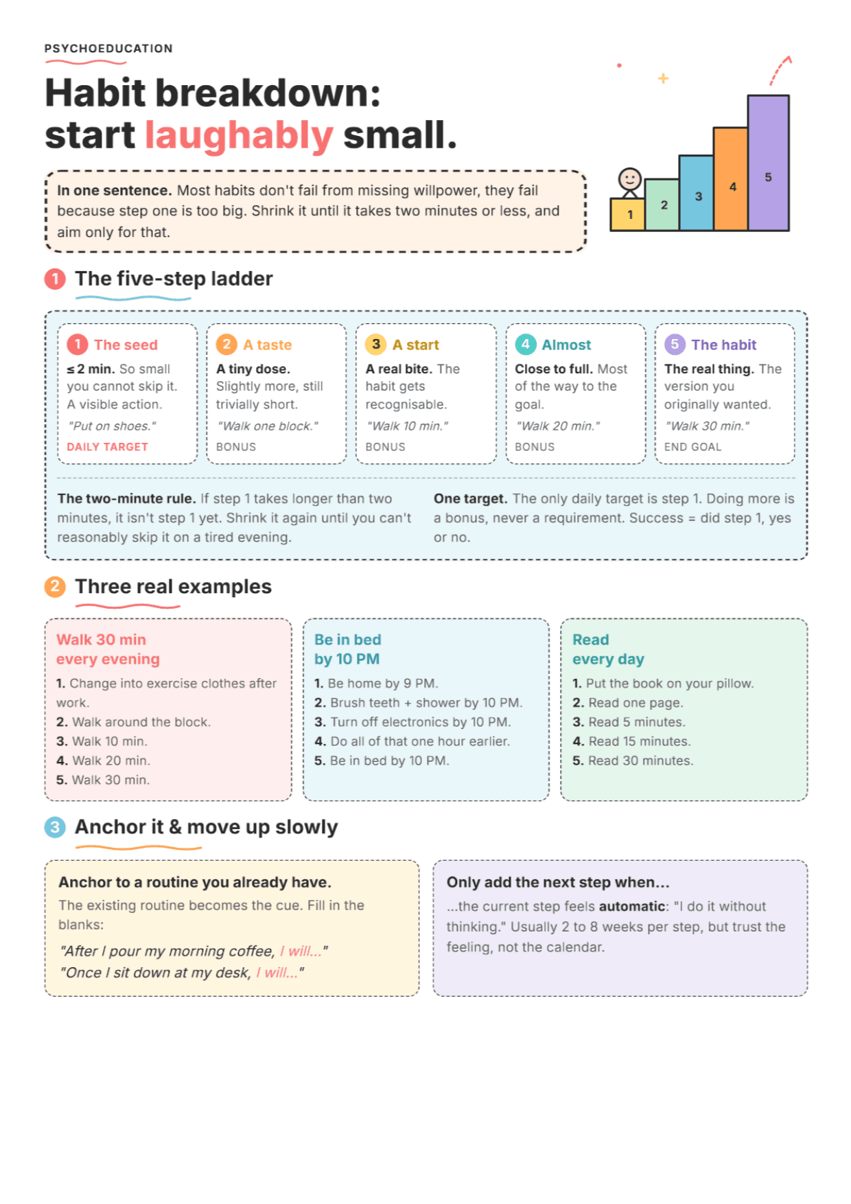 Habit Breakdown: PDF Worksheet, Tools and Exercises for Clinical Practice