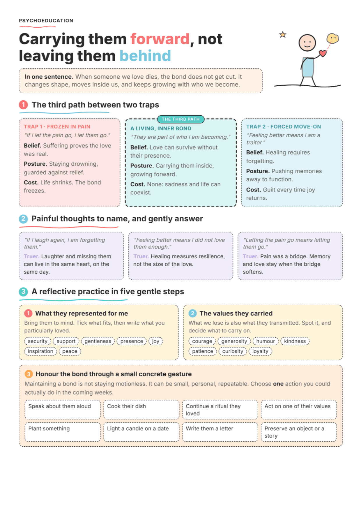 Maintaining the Bond Differently: PDF Worksheet, Tools and Exercises for Grief Therapy