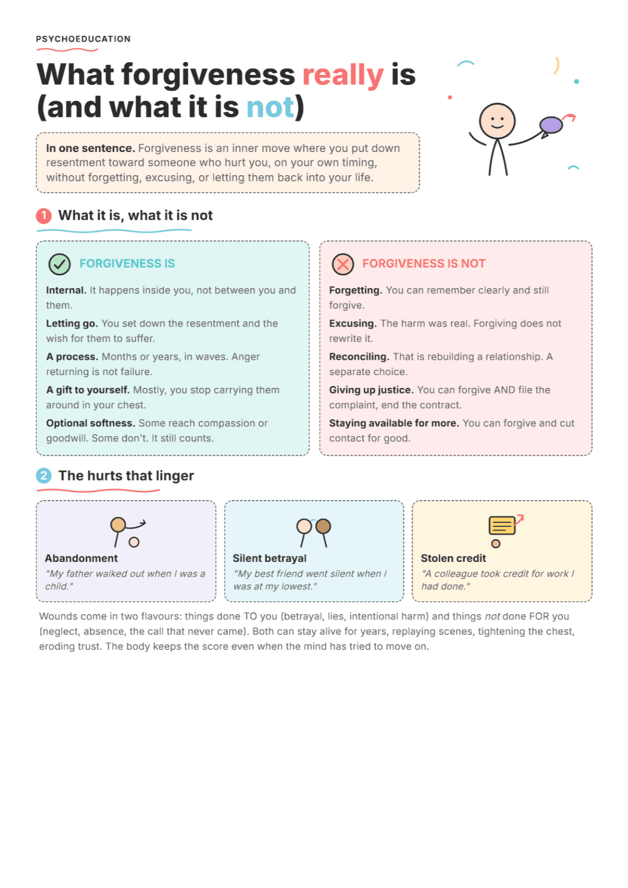 Forgiveness: PDF Worksheet, Tools and Exercises for Clinical Practice