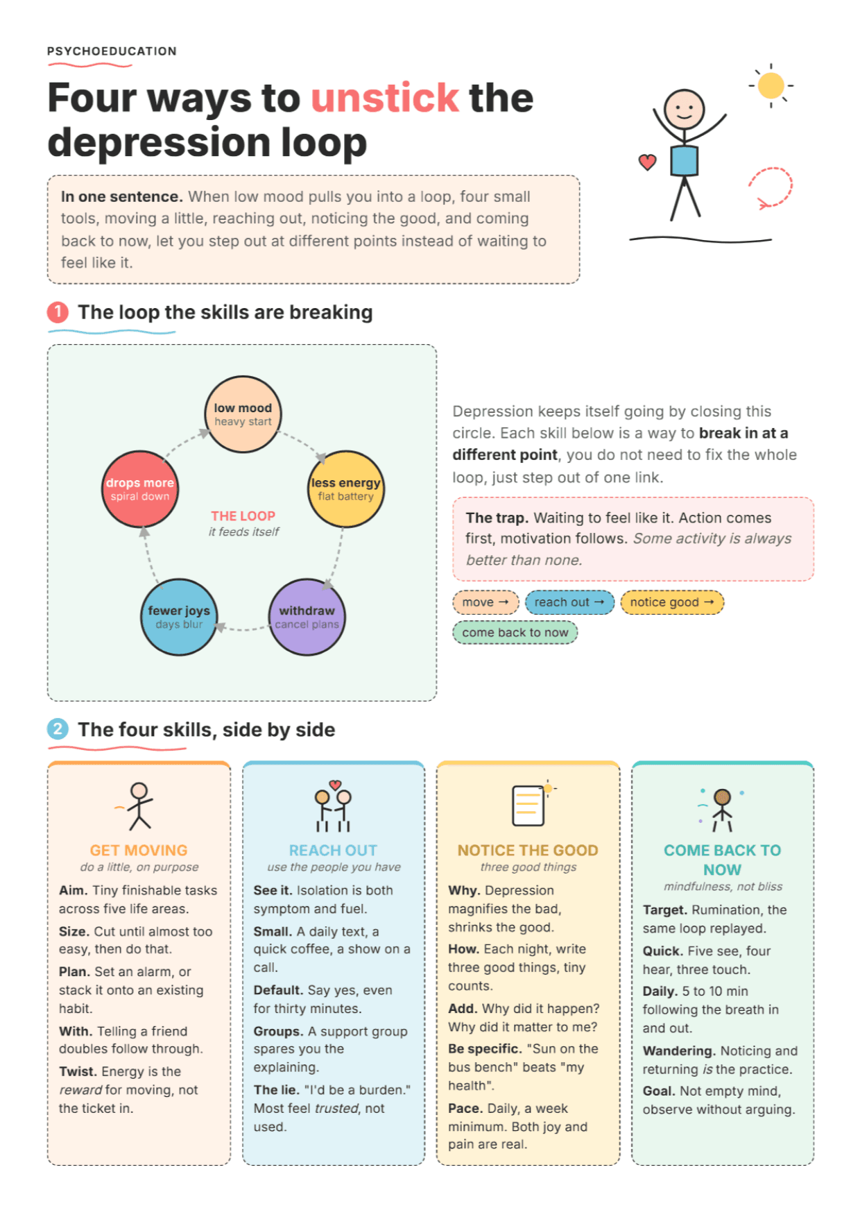 Coping Skills for Depression: PDF Worksheet, Tools and Exercises