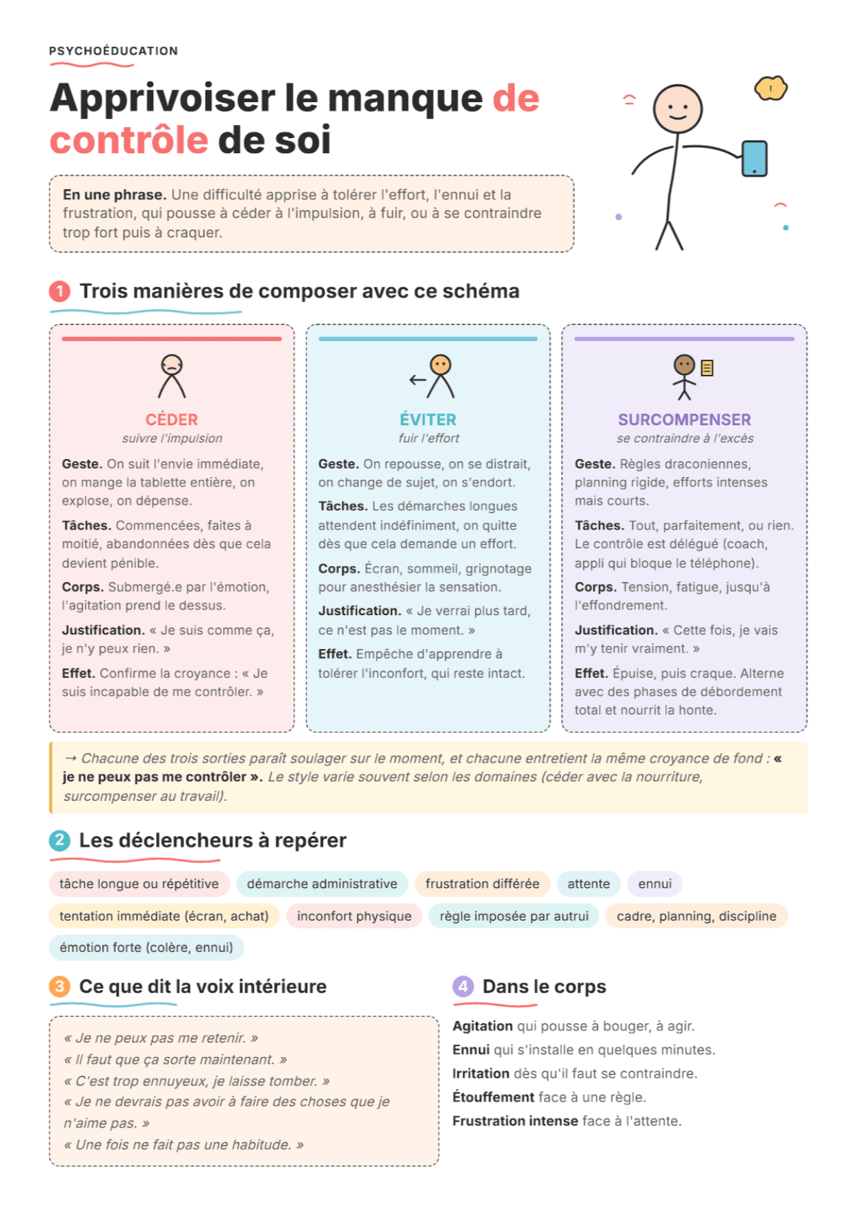 Schéma de manque de contrôle de soi : fiche PDF, outils et exercices
