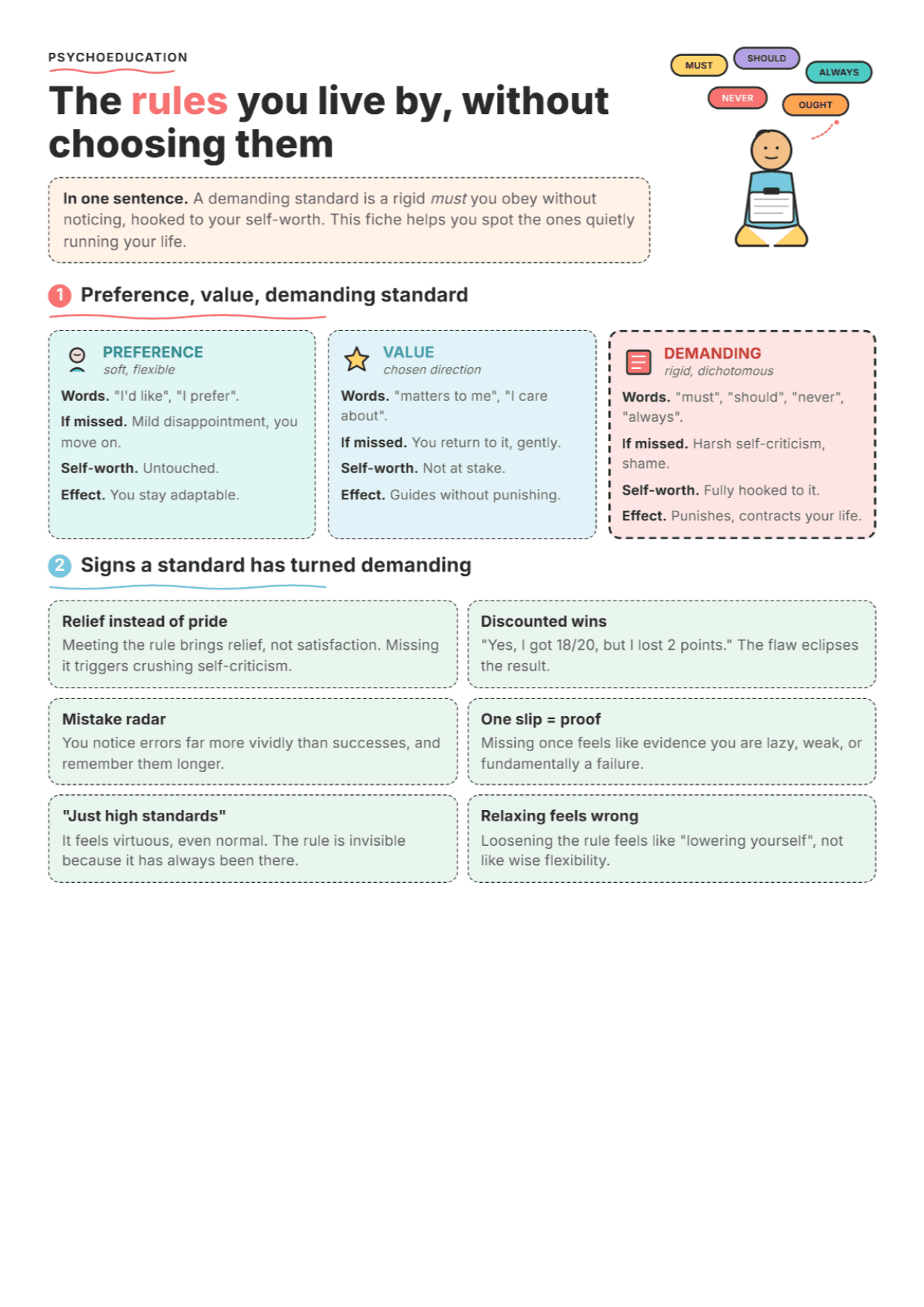 Demanding Standards: PDF Worksheet, Tools and Exercises for Clinical Practice
