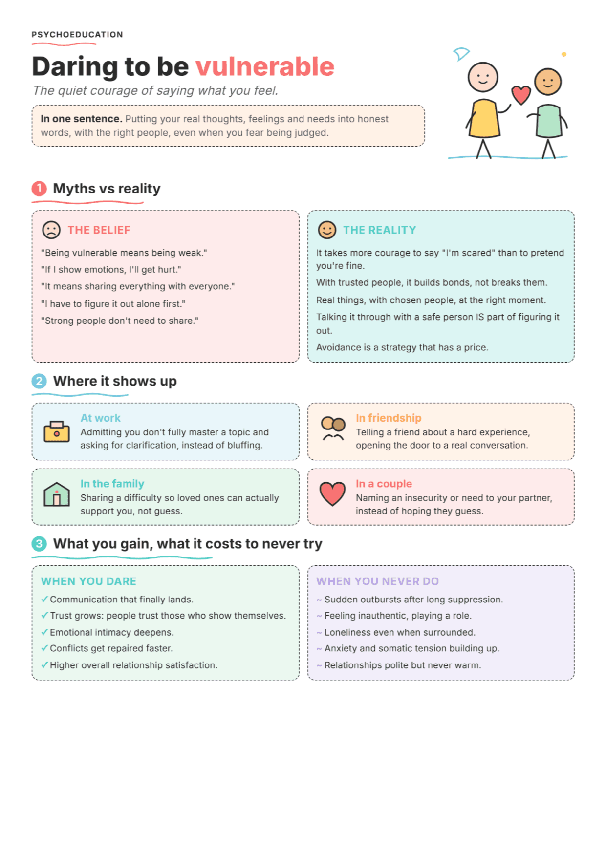 Expressing Vulnerability in Relationships: PDF Worksheet, Tools and Exercises