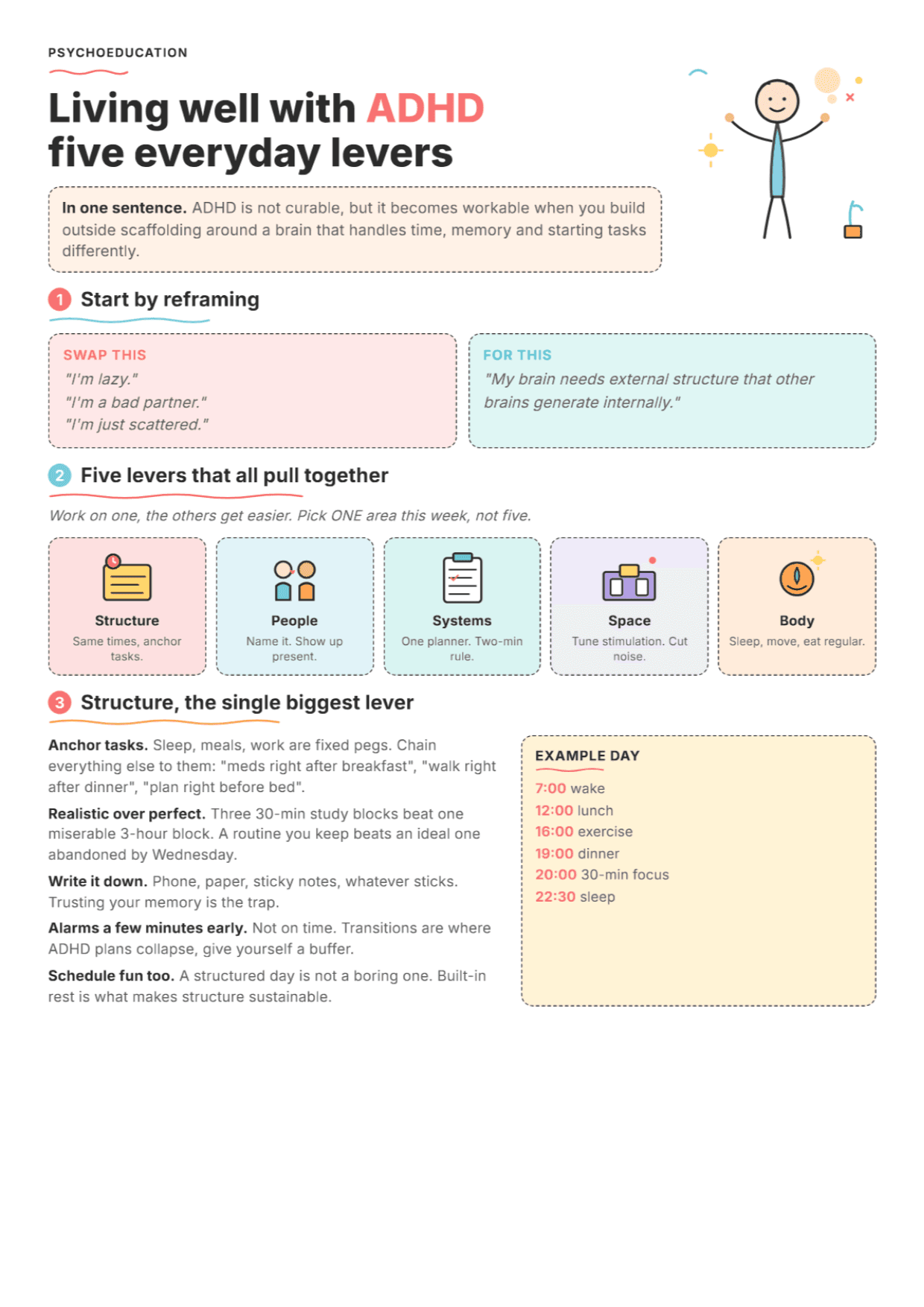 Managing ADHD: PDF Worksheet, Tools and Exercises for Clinical Practice