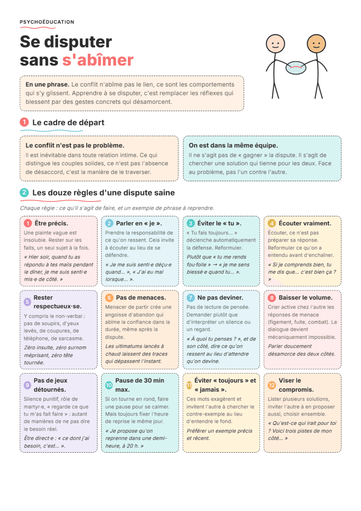 Règles d'une dispute saine : fiche PDF, outils et exercices