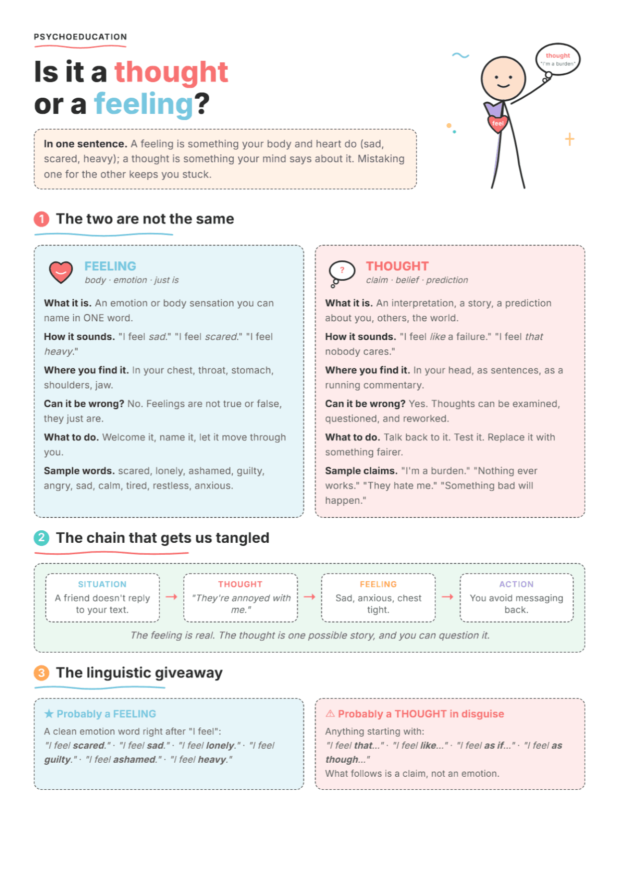 Thoughts or Feelings: PDF Worksheet, Tools and Exercises for CBT Practice