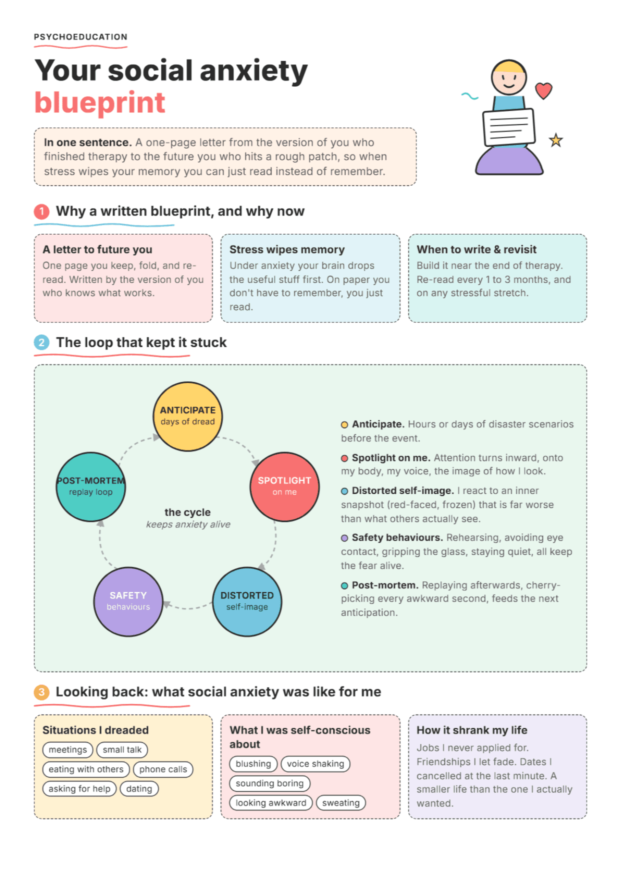 Social Anxiety Blueprint: PDF Worksheet, Tools and Exercises for Clinical Practice