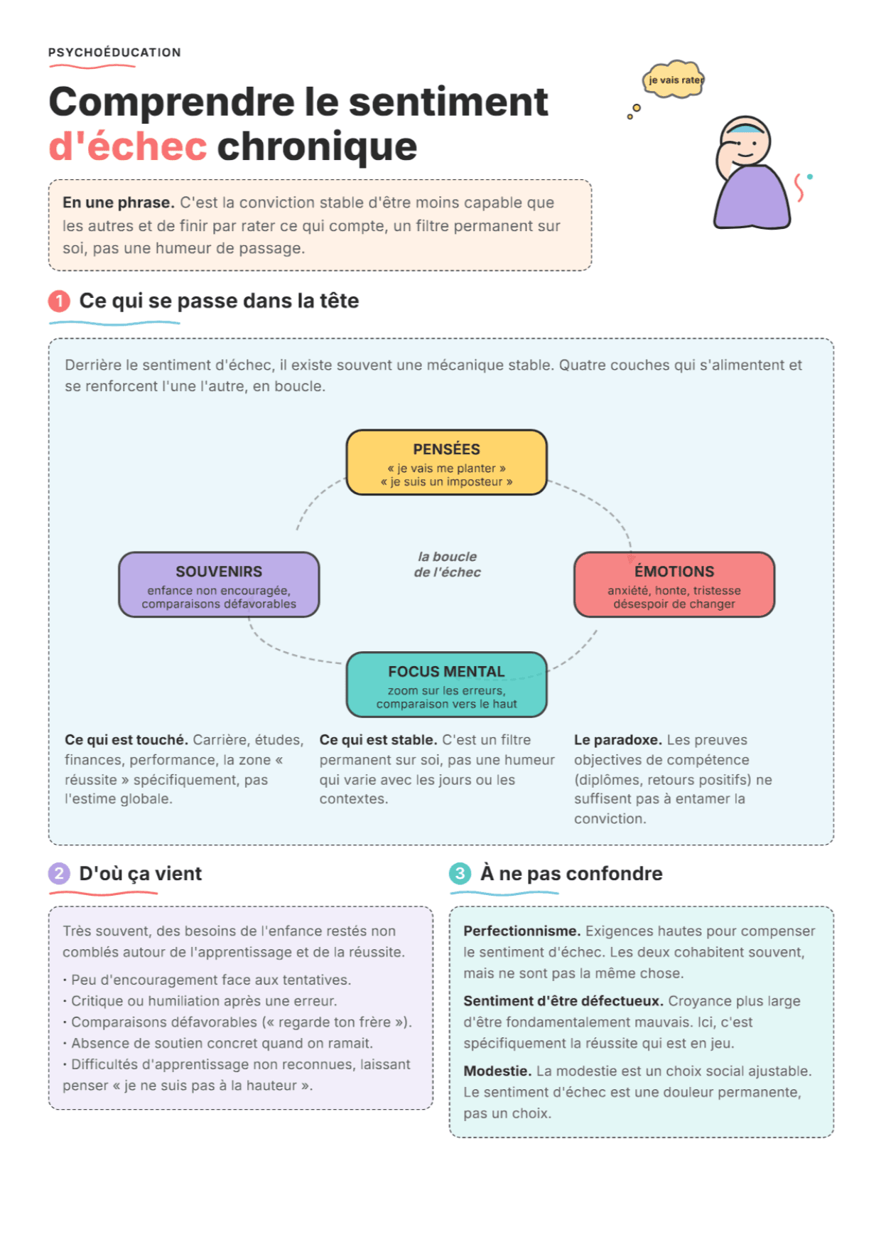 Schéma d'échec : fiche PDF, outils et exercices pour la séance