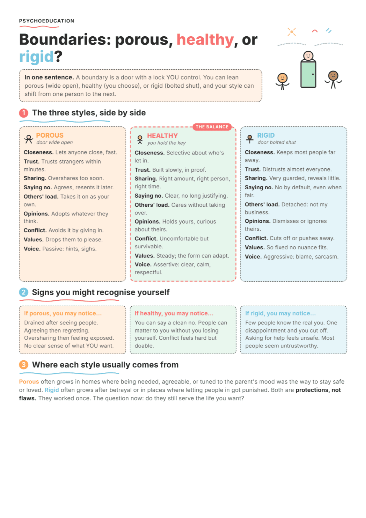Boundary Styles: PDF Worksheet, Tools and Exercises for Clinical Practice