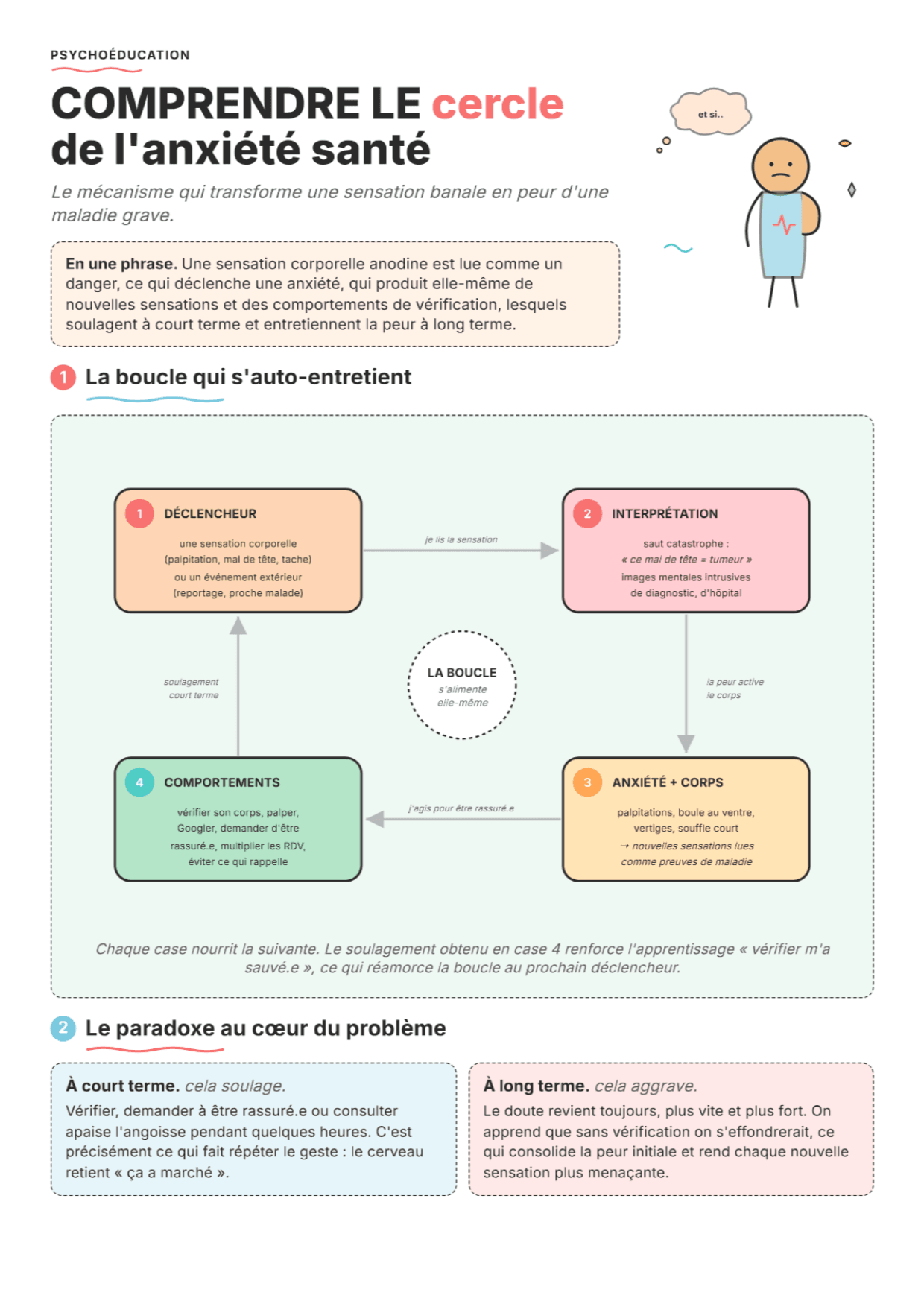 Modèle TCC de l'anxiété santé : fiche PDF, outils et exercices