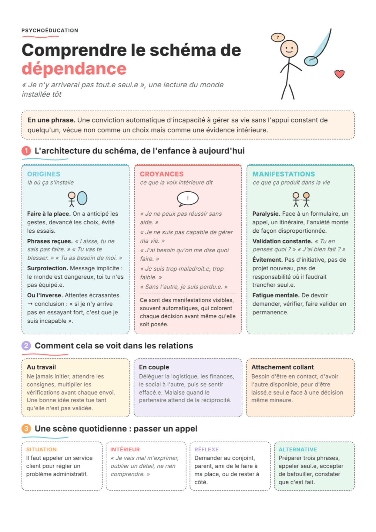 Schéma de dépendance : fiche PDF, outils et exercices pour la séance