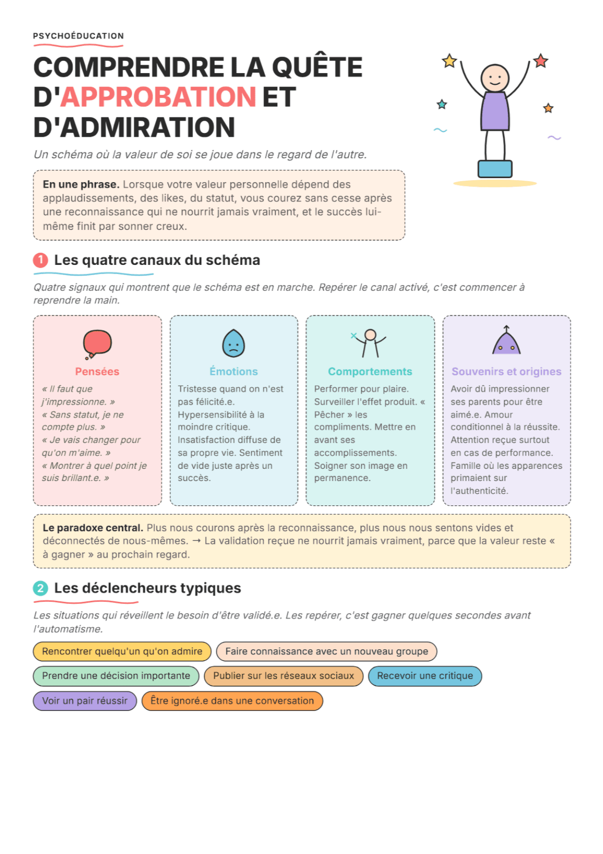 Schéma de quête d'approbation : fiche PDF, outils et exercices pour la séance