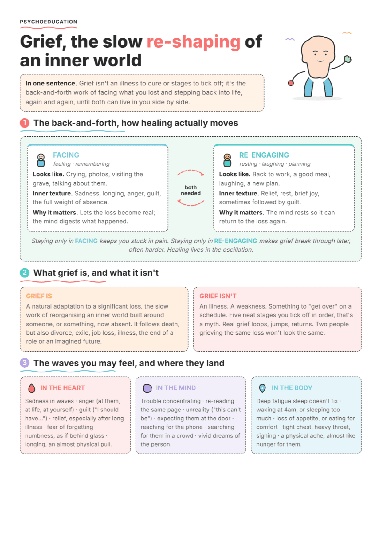 Understanding the Grief Process: PDF Worksheet, Tools and Exercises