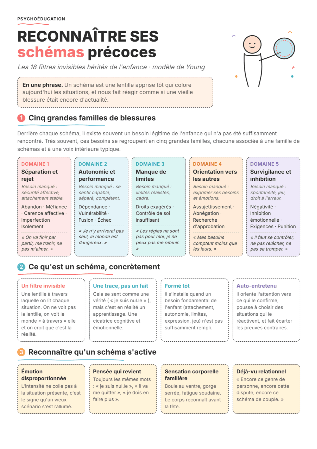 Les 18 schémas précoces inadaptés de Young : Fiche de travail PDF, outils et exercices