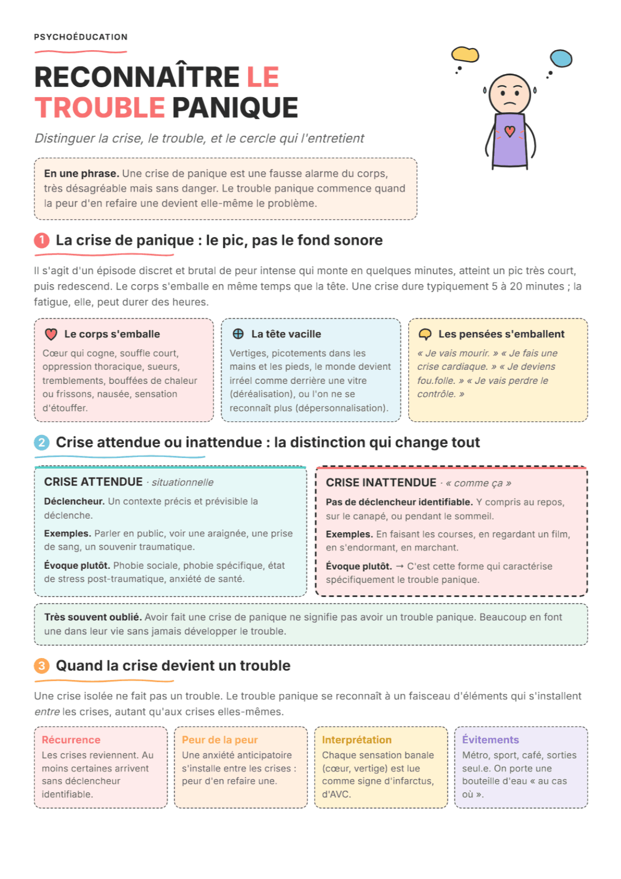 Trouble panique : fiche PDF, outils et exercices pour la séance