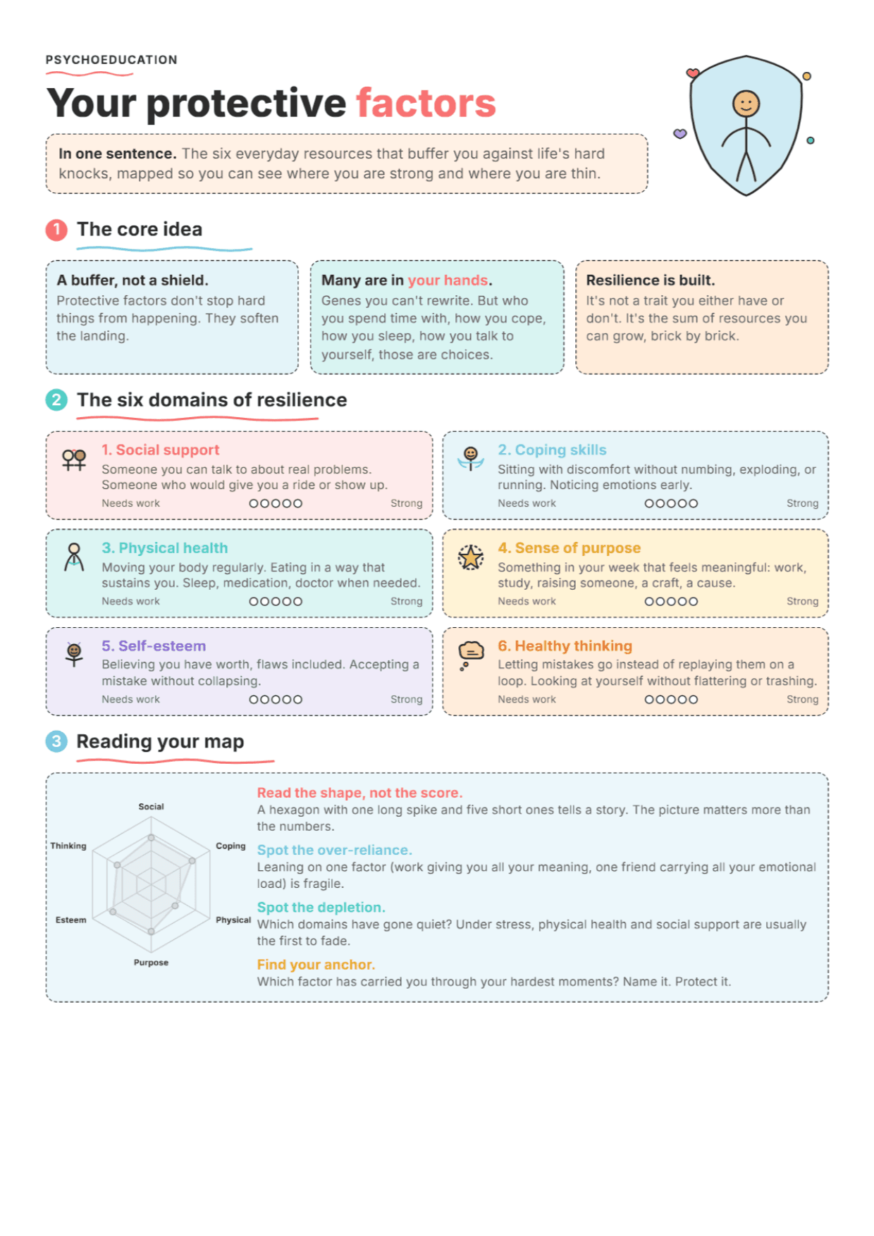 Protective Factors: PDF Worksheet, Tools and Exercises for Clinical Practice