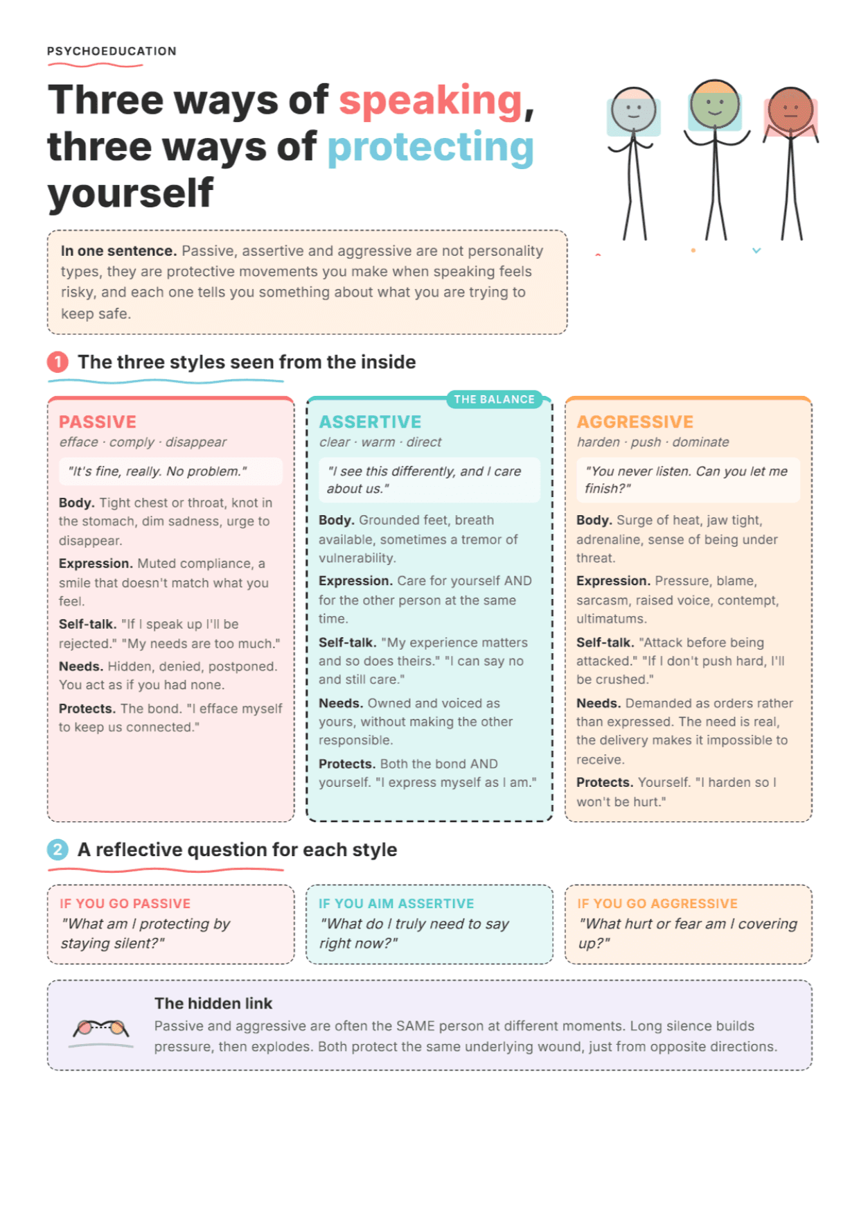 Communication Styles and Inner Experience: PDF Worksheet, Tools and Exercises
